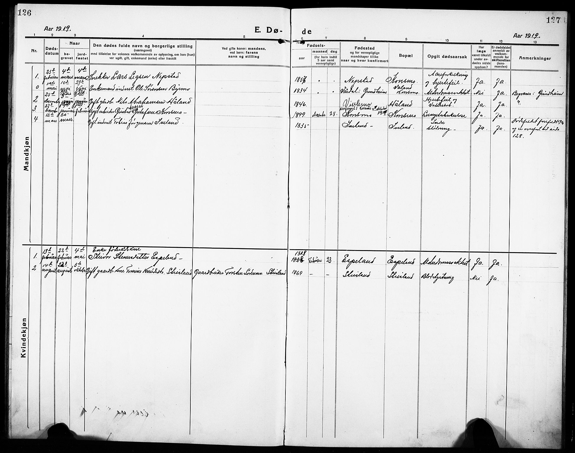 Nord-Audnedal sokneprestkontor, AV/SAK-1111-0032/F/Fb/Fba/L0005: Parish register (copy) no. B 5, 1918-1932, p. 126-127