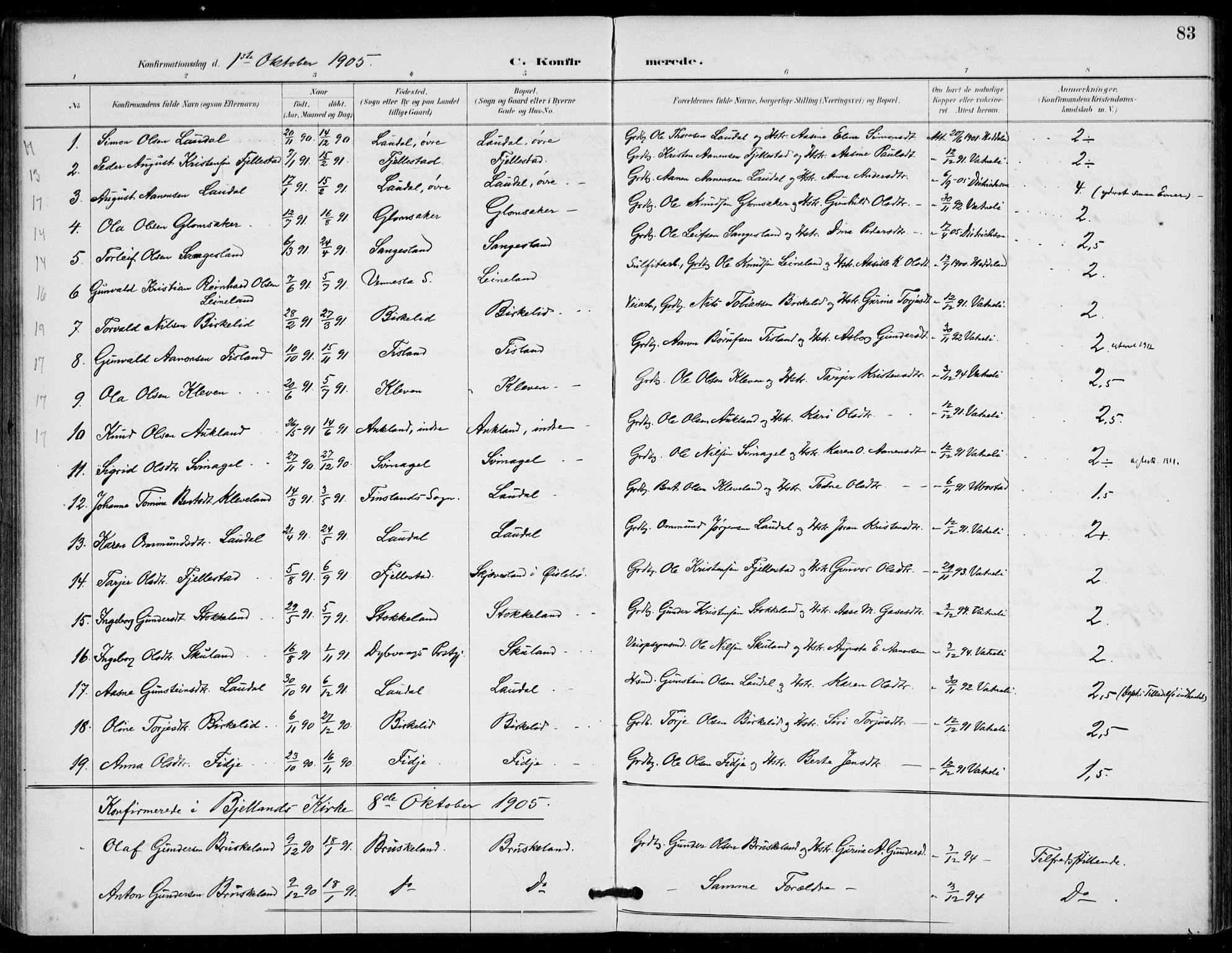 Holum sokneprestkontor, AV/SAK-1111-0022/F/Fa/Fab/L0007: Parish register (official) no. A 7, 1887-1912, p. 83