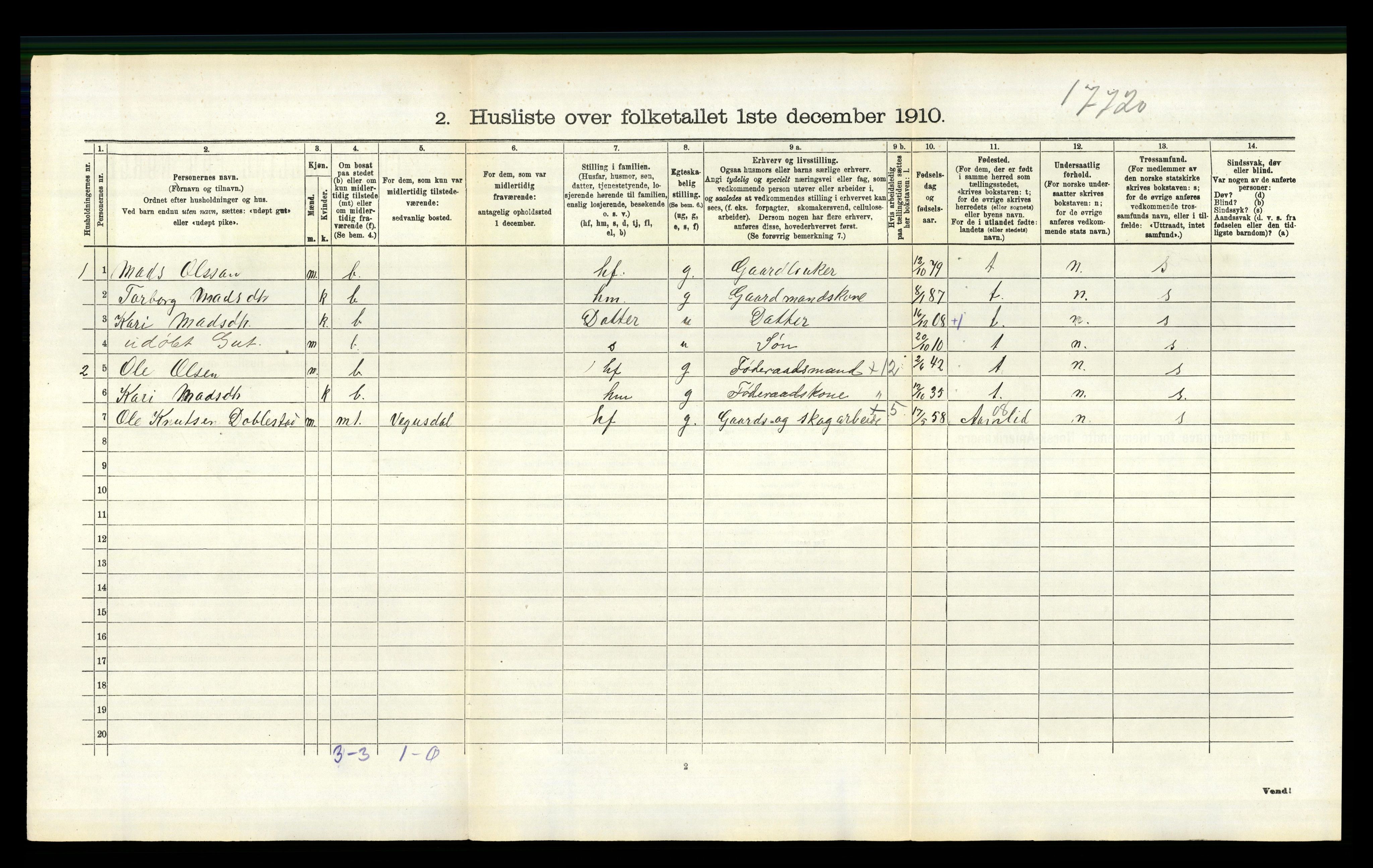 RA, 1910 census for Evje, 1910, p. 103