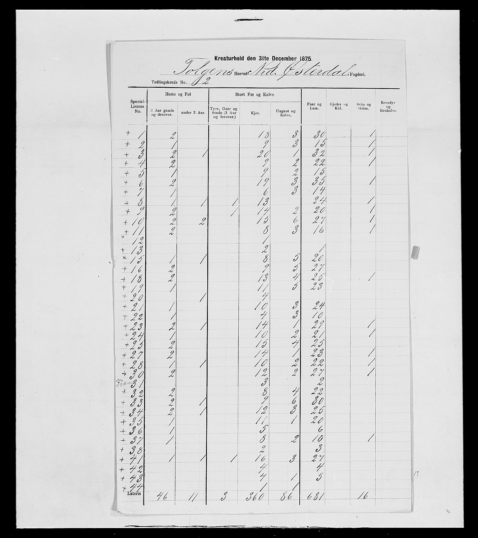 SAH, 1875 census for 0436P Tolga, 1875, p. 180