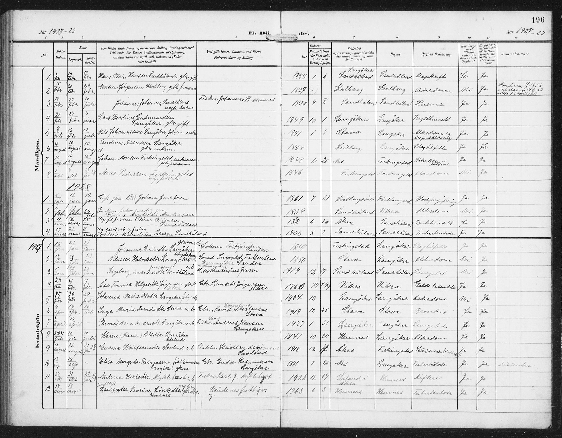 Skudenes sokneprestkontor, SAST/A -101849/H/Ha/Hab/L0011: Parish register (copy) no. B 11, 1909-1943, p. 196
