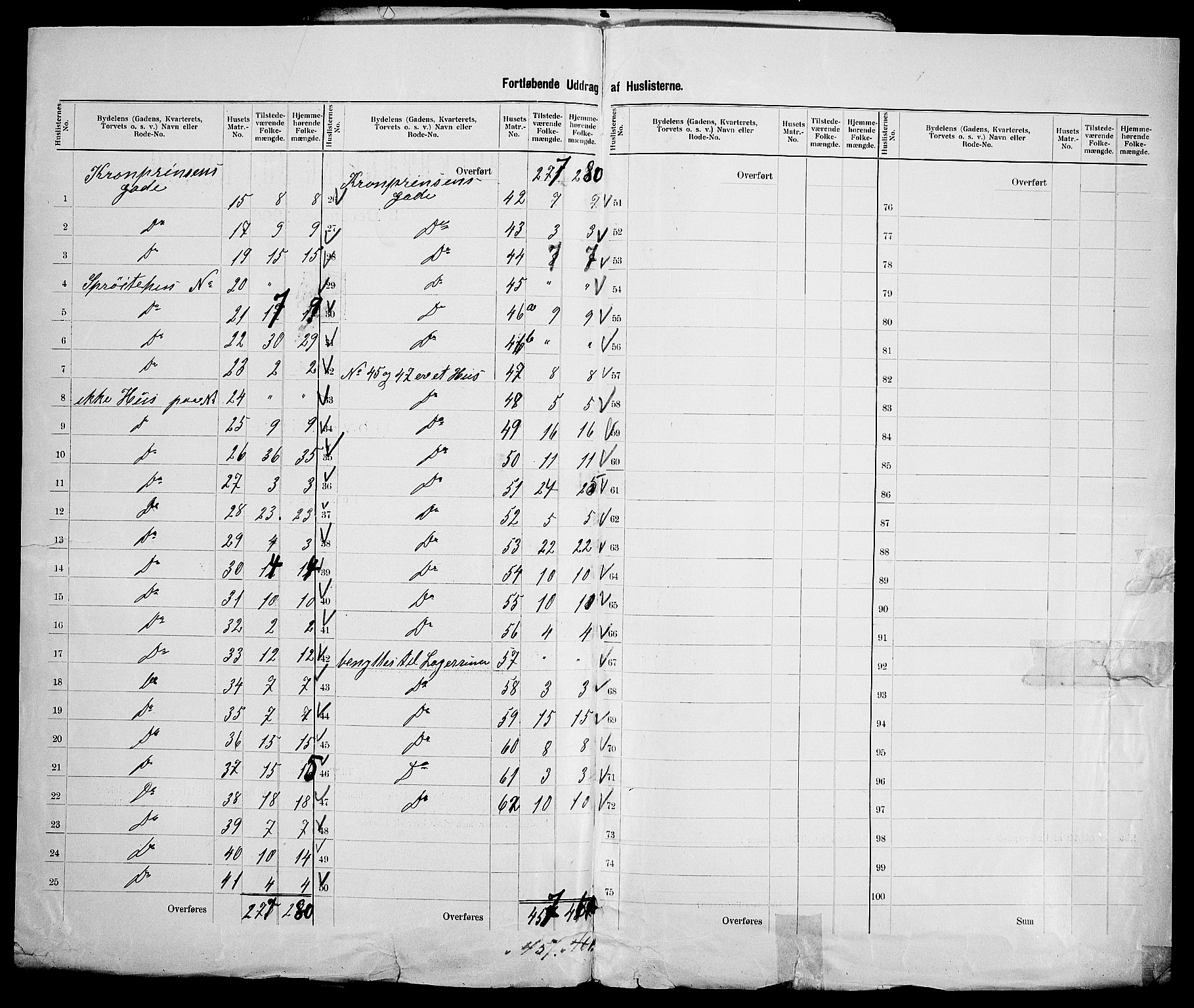 SAK, 1900 census for Kristiansand, 1900, p. 147