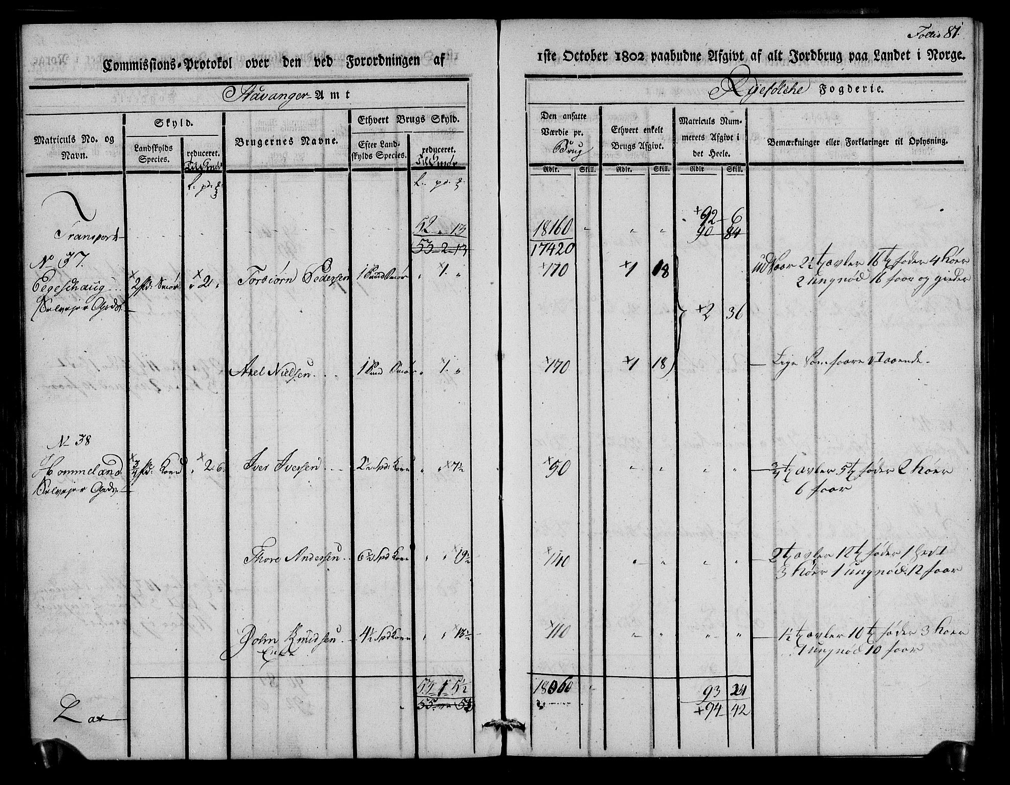 Rentekammeret inntil 1814, Realistisk ordnet avdeling, AV/RA-EA-4070/N/Ne/Nea/L0102: Ryfylke fogderi. Kommisjonsprotokoll for Sjernarøy, Hesby, Askøy, Hausken, Idse og Høle skipreider, 1803, p. 83