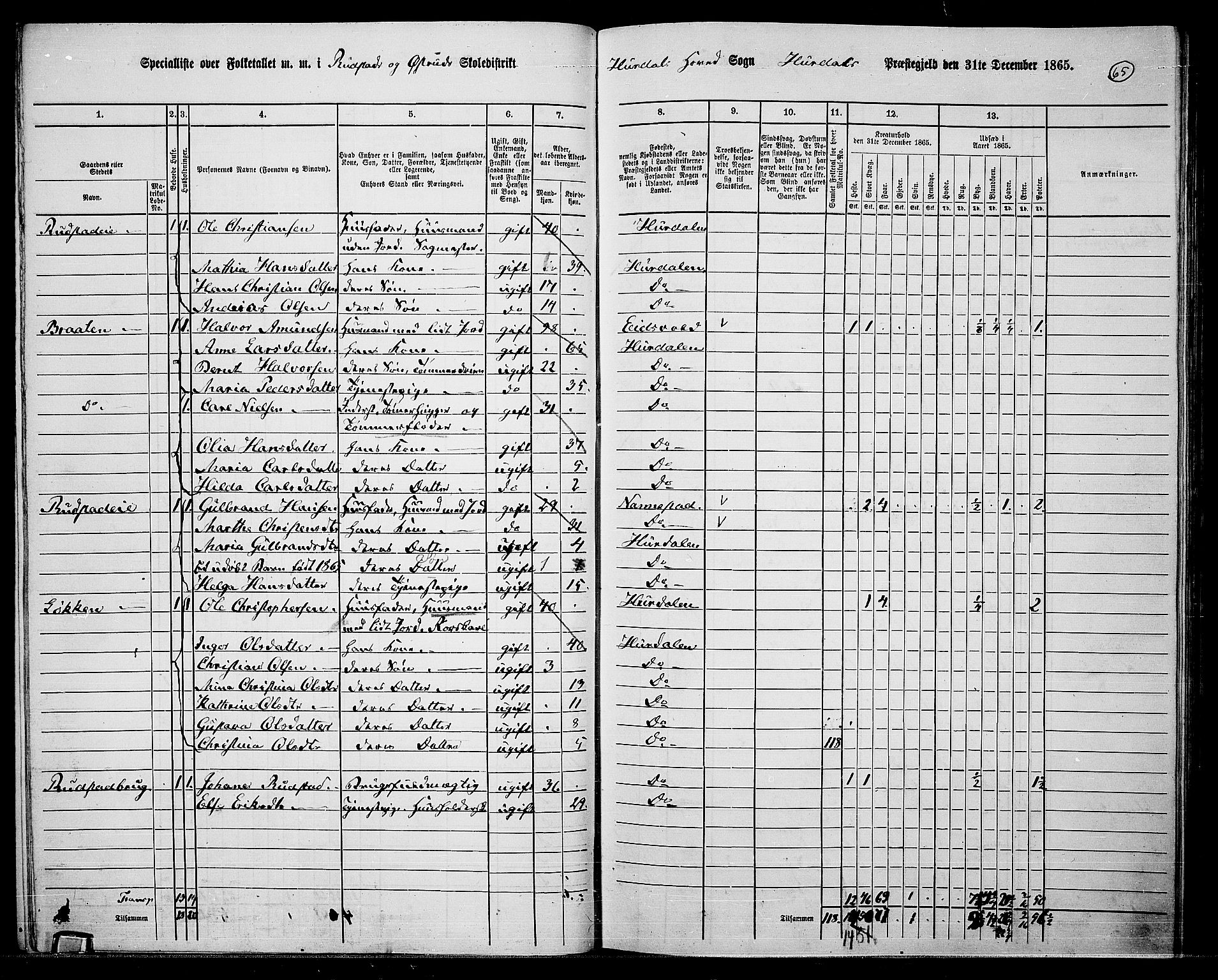 RA, 1865 census for Hurdal, 1865, p. 56