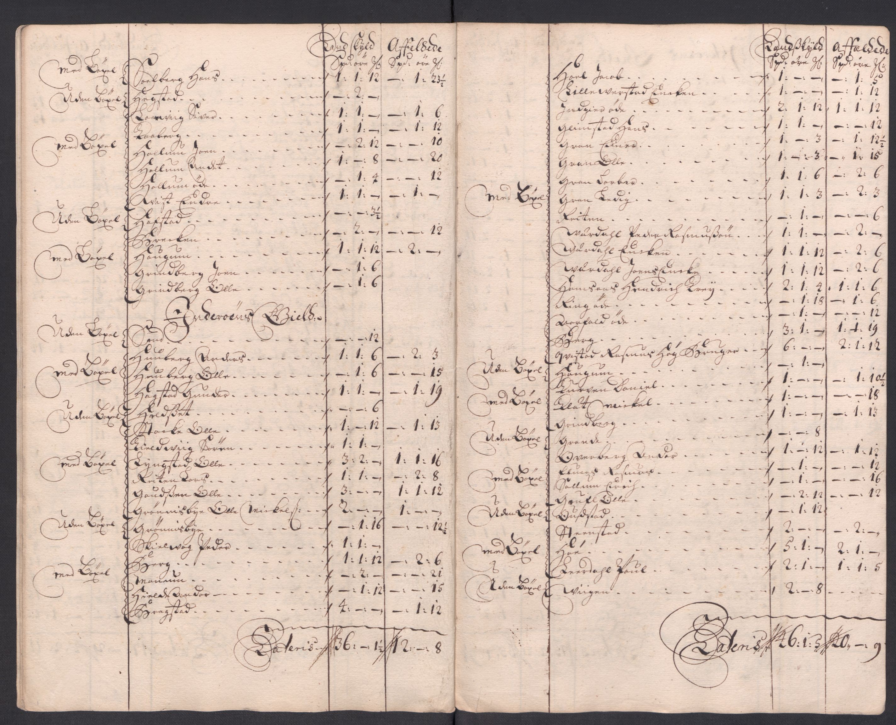 Rentekammeret inntil 1814, Reviderte regnskaper, Fogderegnskap, RA/EA-4092/R63/L4321: Fogderegnskap Inderøy, 1713, p. 287