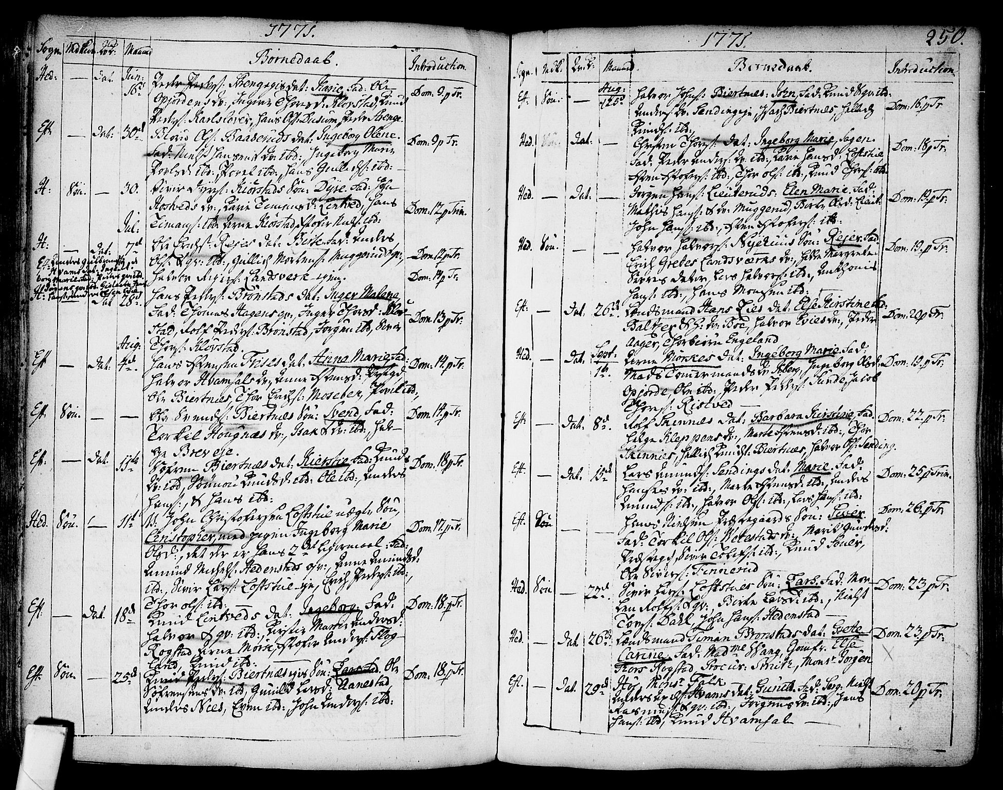 Sandsvær kirkebøker, AV/SAKO-A-244/F/Fa/L0002a: Parish register (official) no. I 2, 1725-1809, p. 250