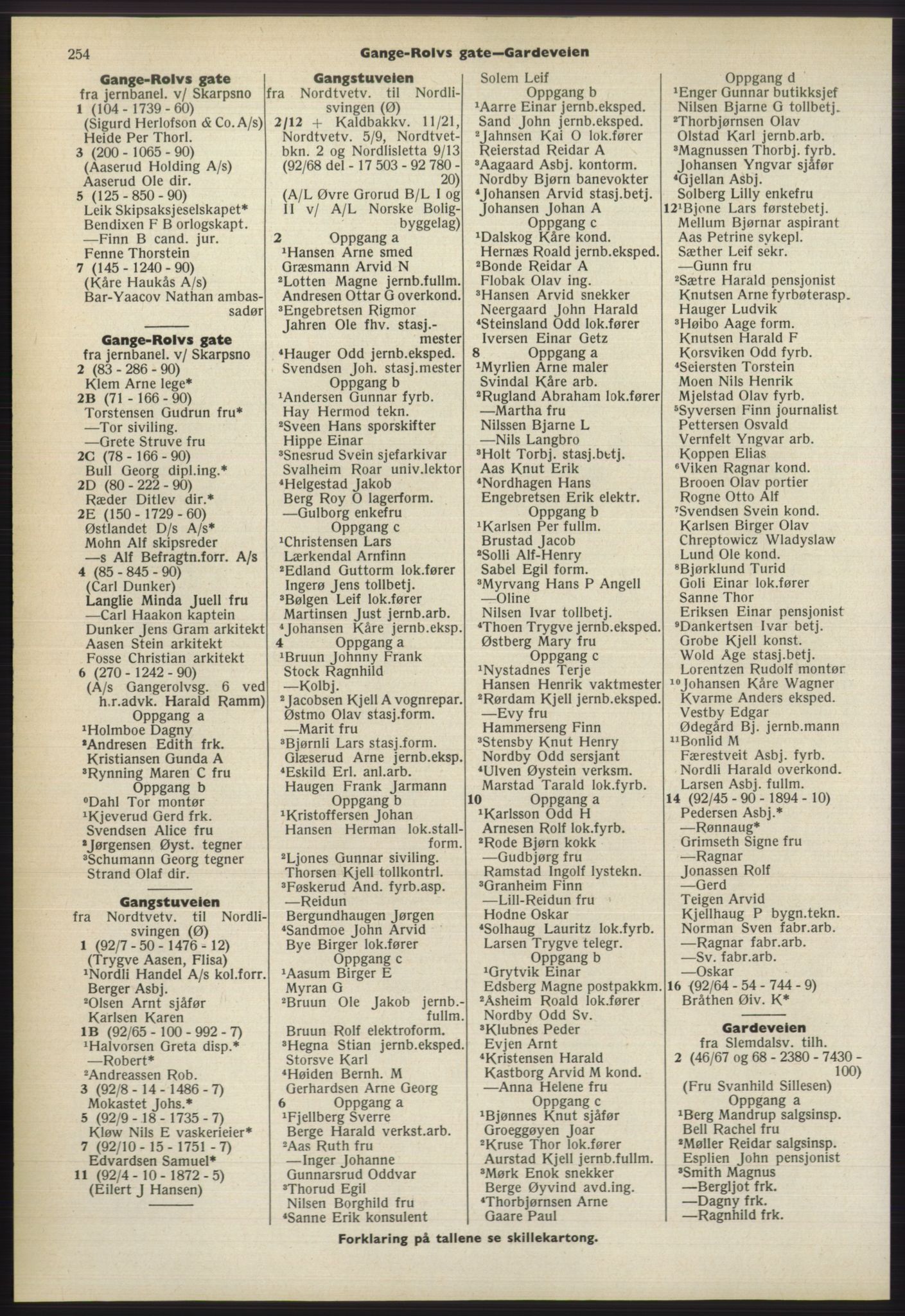 Kristiania/Oslo adressebok, PUBL/-, 1965-1966, p. 254