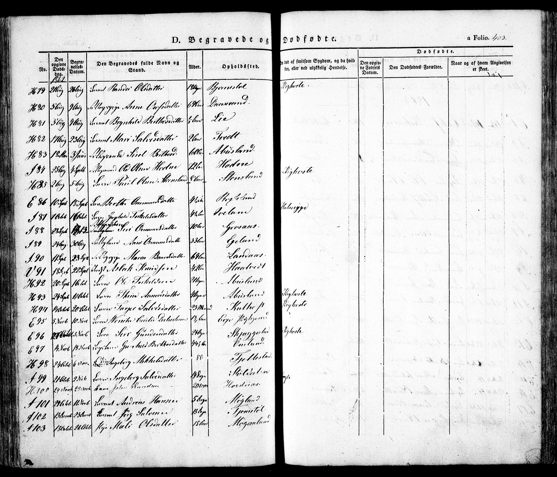 Evje sokneprestkontor, AV/SAK-1111-0008/F/Fa/Faa/L0005: Parish register (official) no. A 5, 1843-1865, p. 403