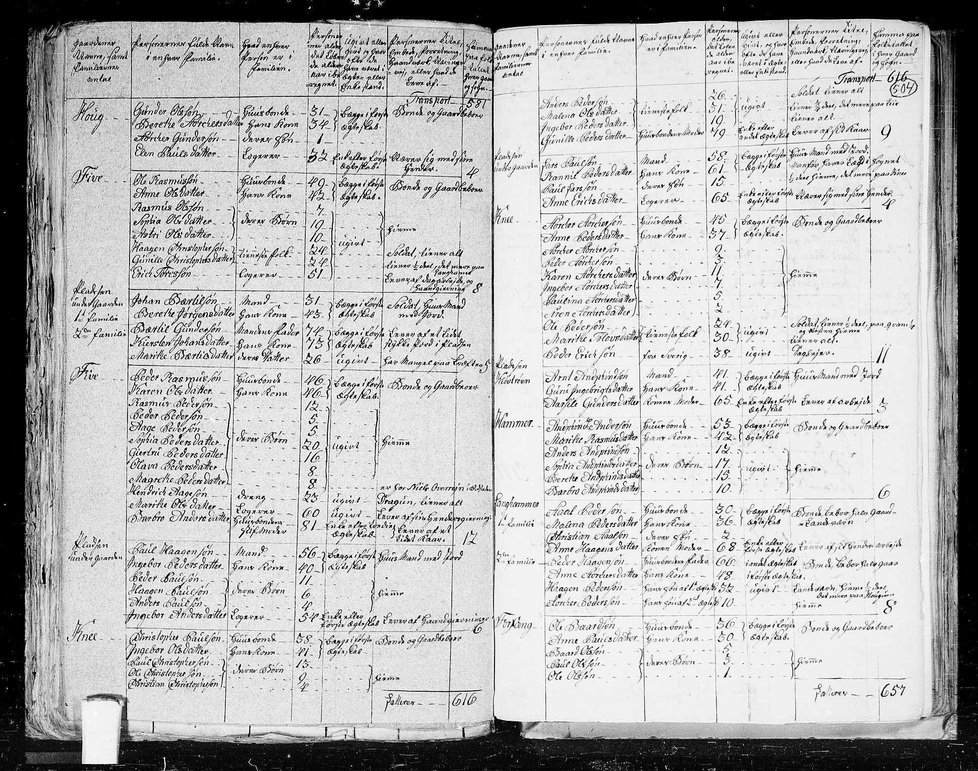 RA, 1801 census for 1734P Stod, 1801, p. 503b-504a