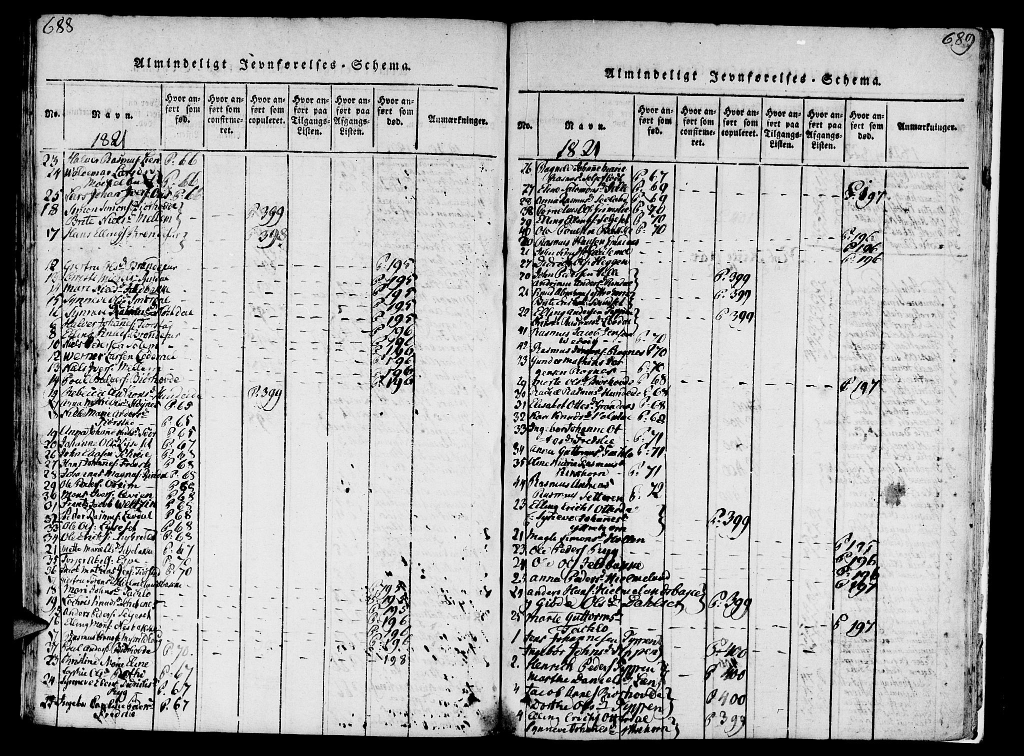 Eid sokneprestembete, AV/SAB-A-82301/H/Haa/Haaa/L0005: Parish register (official) no. A 5, 1816-1830, p. 688-689