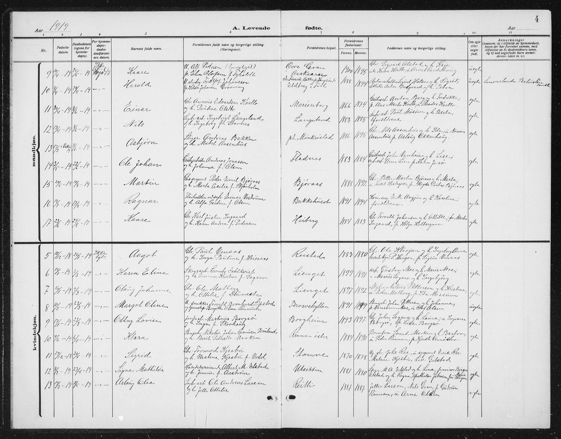 Ministerialprotokoller, klokkerbøker og fødselsregistre - Nord-Trøndelag, SAT/A-1458/721/L0209: Parish register (copy) no. 721C02, 1918-1940, p. 4