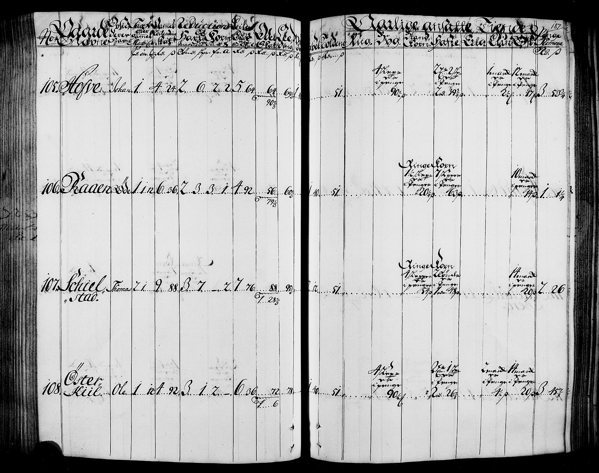 Rentekammeret inntil 1814, Realistisk ordnet avdeling, AV/RA-EA-4070/N/Nb/Nbf/L0165: Stjørdal og Verdal matrikkelprotokoll, 1723, p. 191