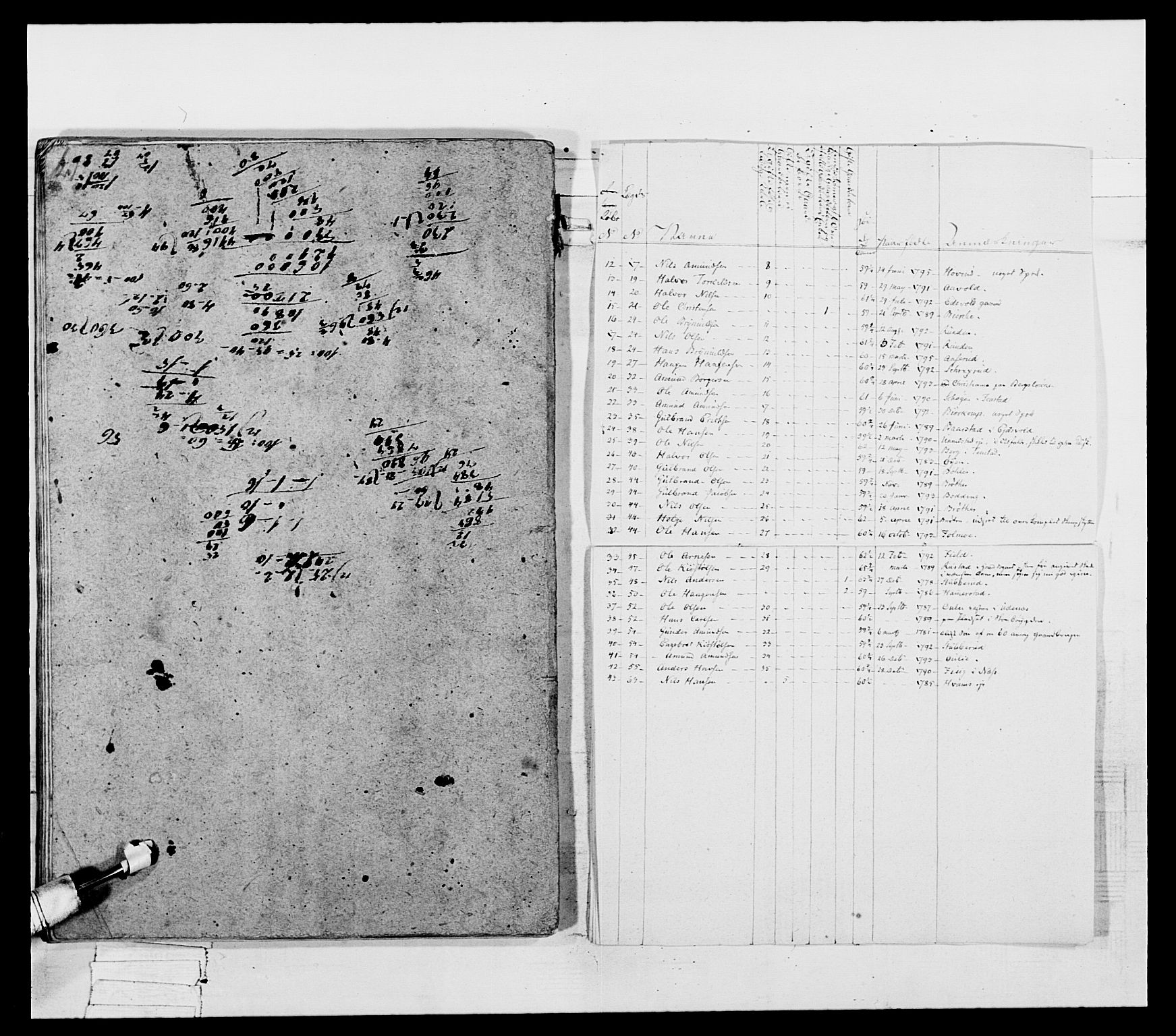 Generalitets- og kommissariatskollegiet, Det kongelige norske kommissariatskollegium, AV/RA-EA-5420/E/Eh/L0048: Akershusiske skarpskytterregiment, 1812, p. 110