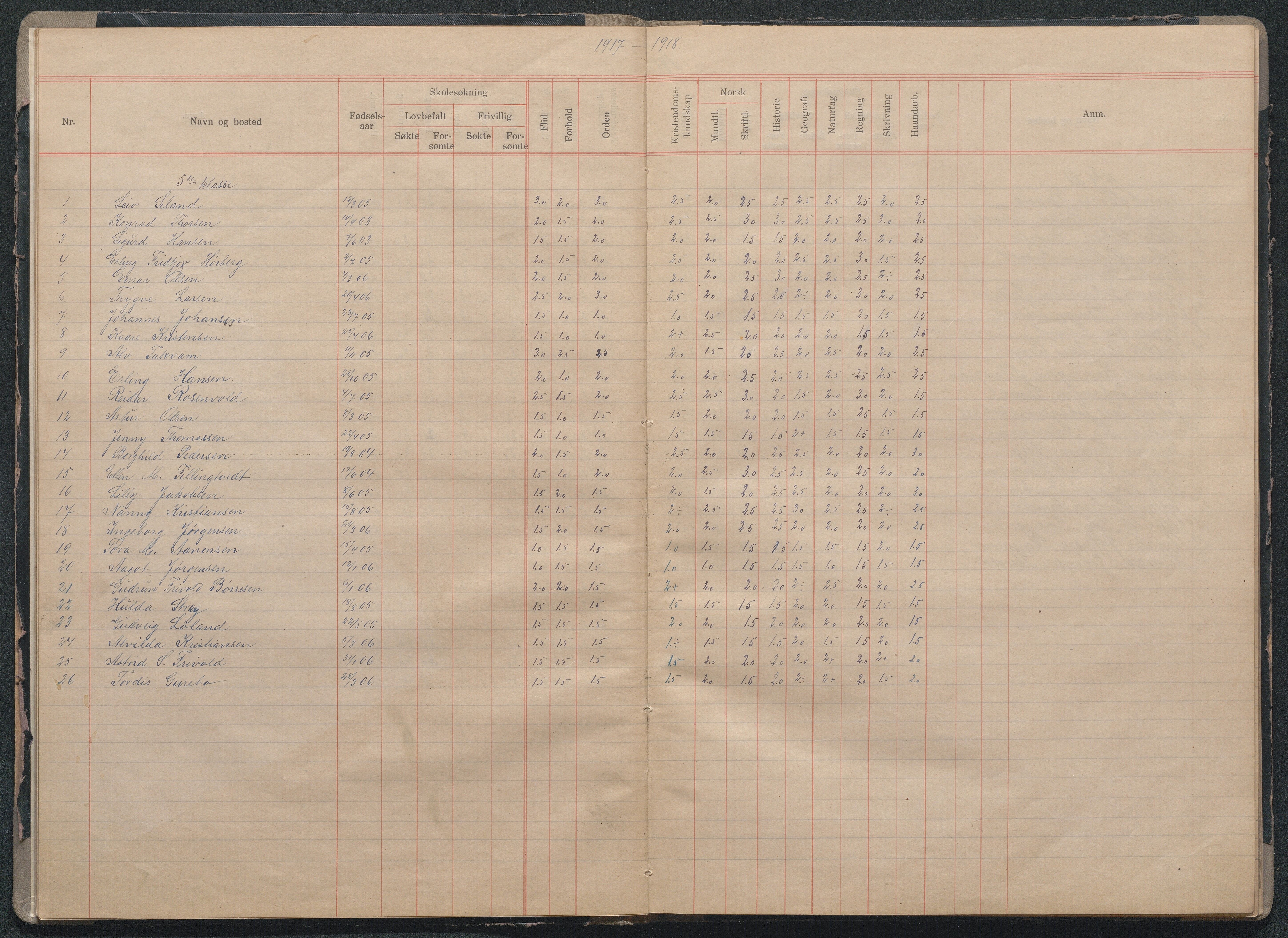 Fjære kommune, AAMA/KA0923-PK/40/L0015: Skoleprotokoll, 1916-1926