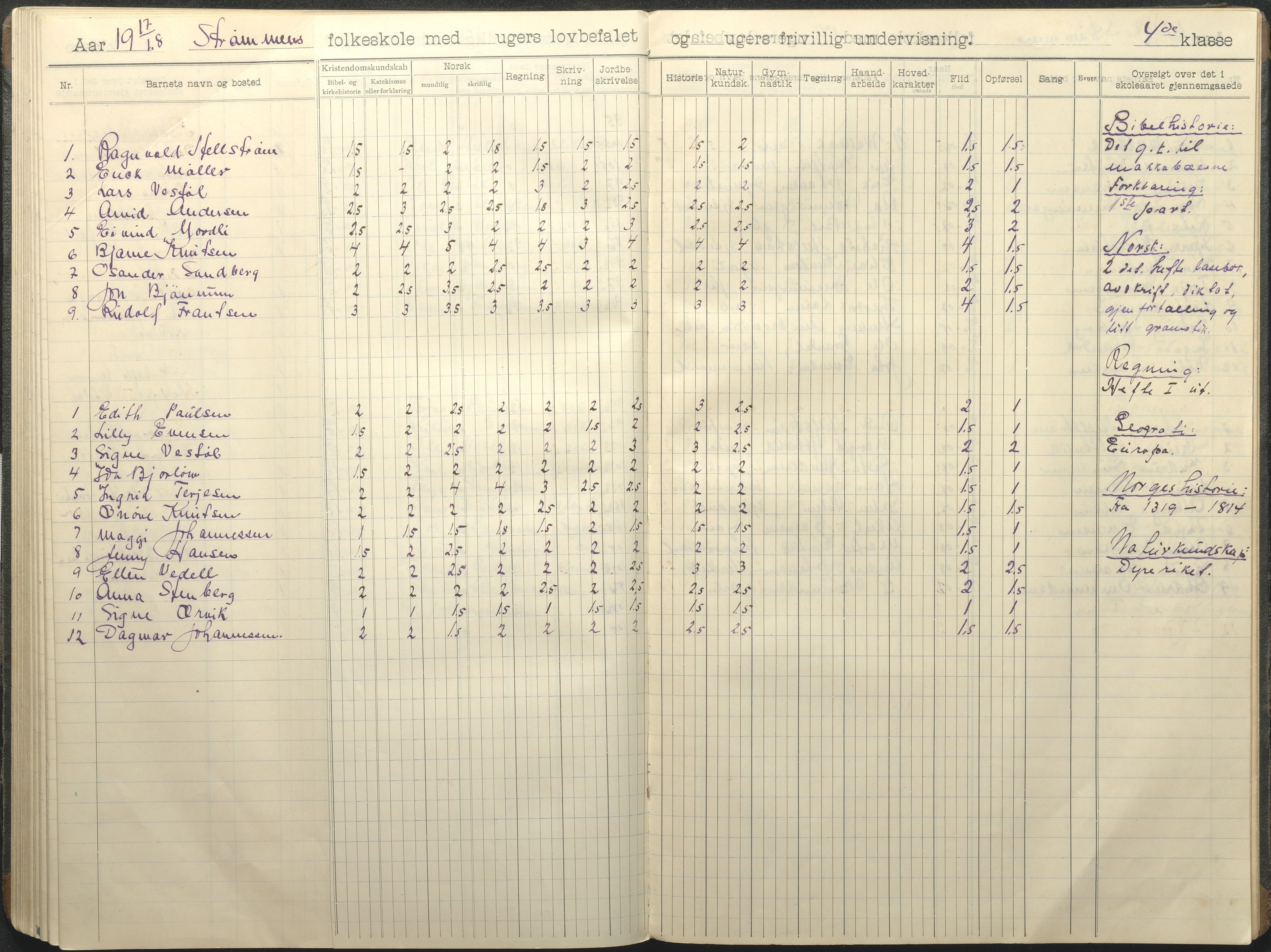 Øyestad kommune frem til 1979, AAKS/KA0920-PK/06/06G/L0011: Skoleprotokoll, 1910-1918