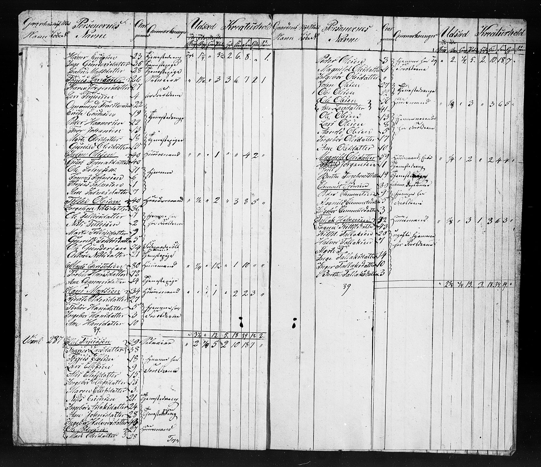 , Census 1845 for Gjerstad, 1845, p. 27