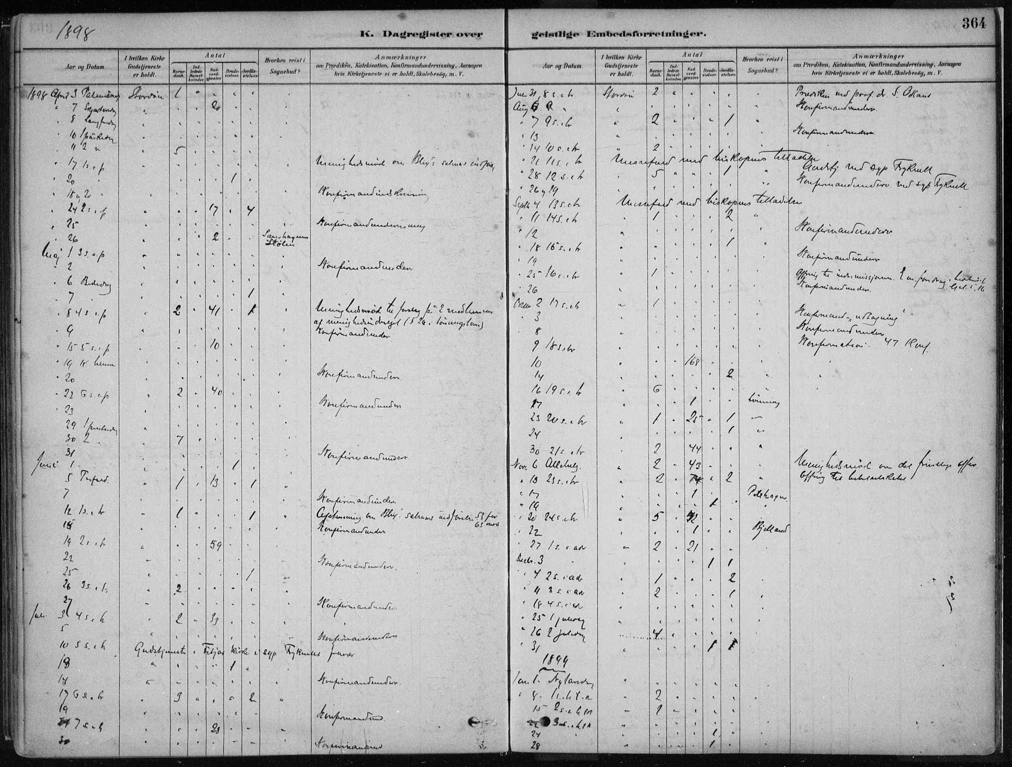 Stord sokneprestembete, SAB/A-78201/H/Haa: Parish register (official) no. B 2, 1878-1913, p. 364