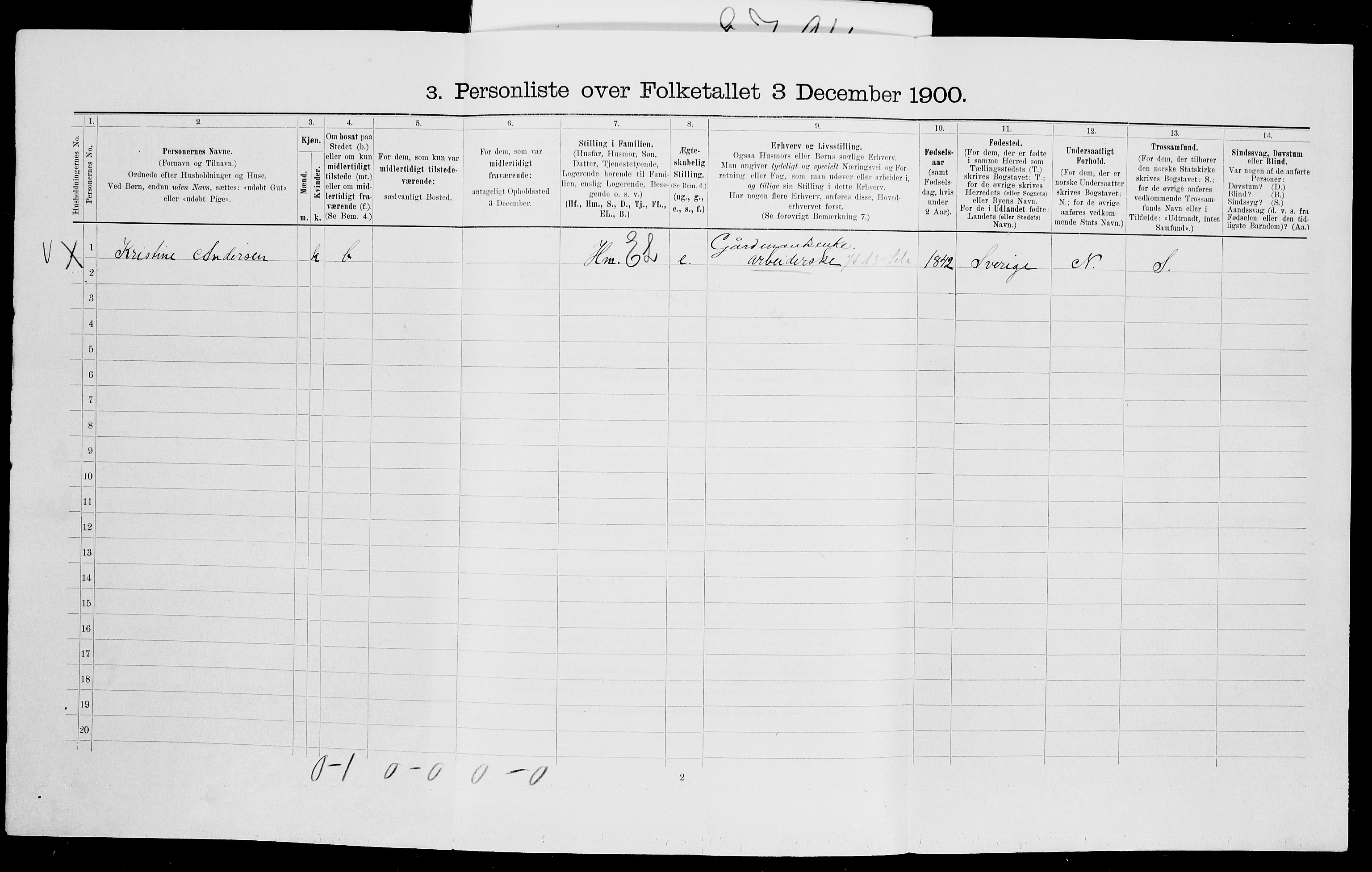 SAK, 1900 census for Gjerstad, 1900, p. 95