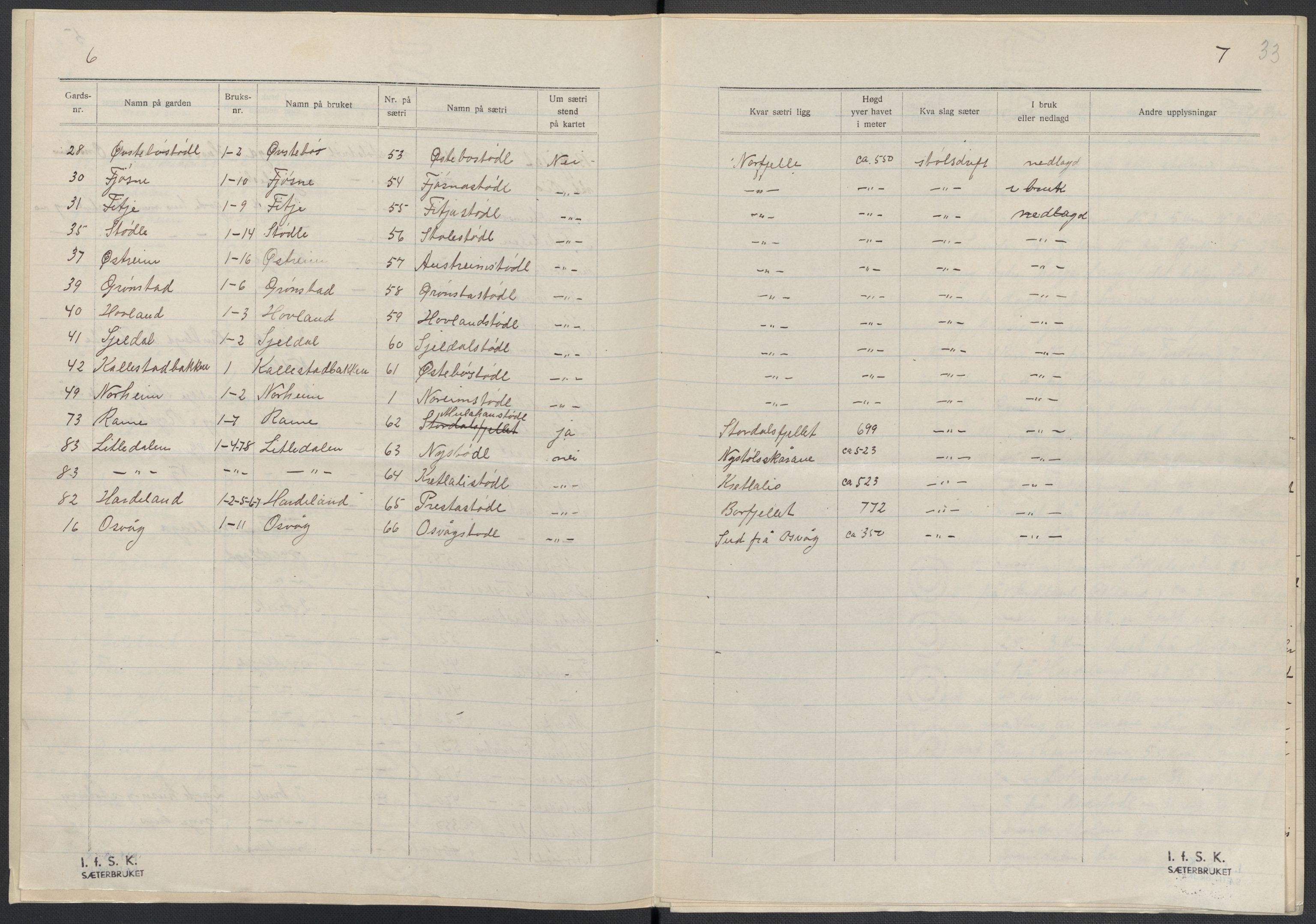 Instituttet for sammenlignende kulturforskning, AV/RA-PA-0424/F/Fc/L0009/0003: Eske B9: / Hordaland (perm XXIV), 1933-1938, p. 33