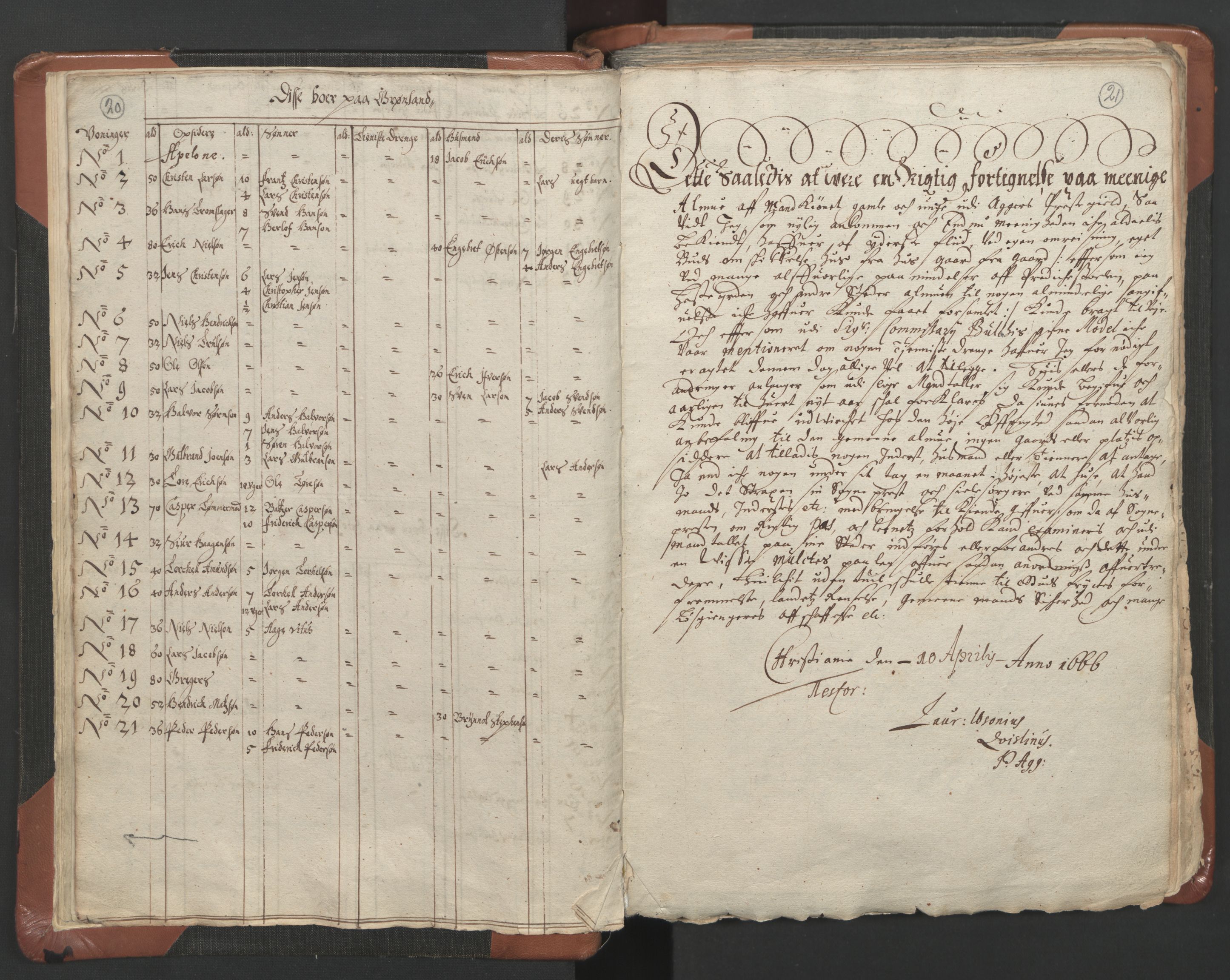 RA, Vicar's Census 1664-1666, no. 9: Bragernes deanery, 1664-1666, p. 20-21