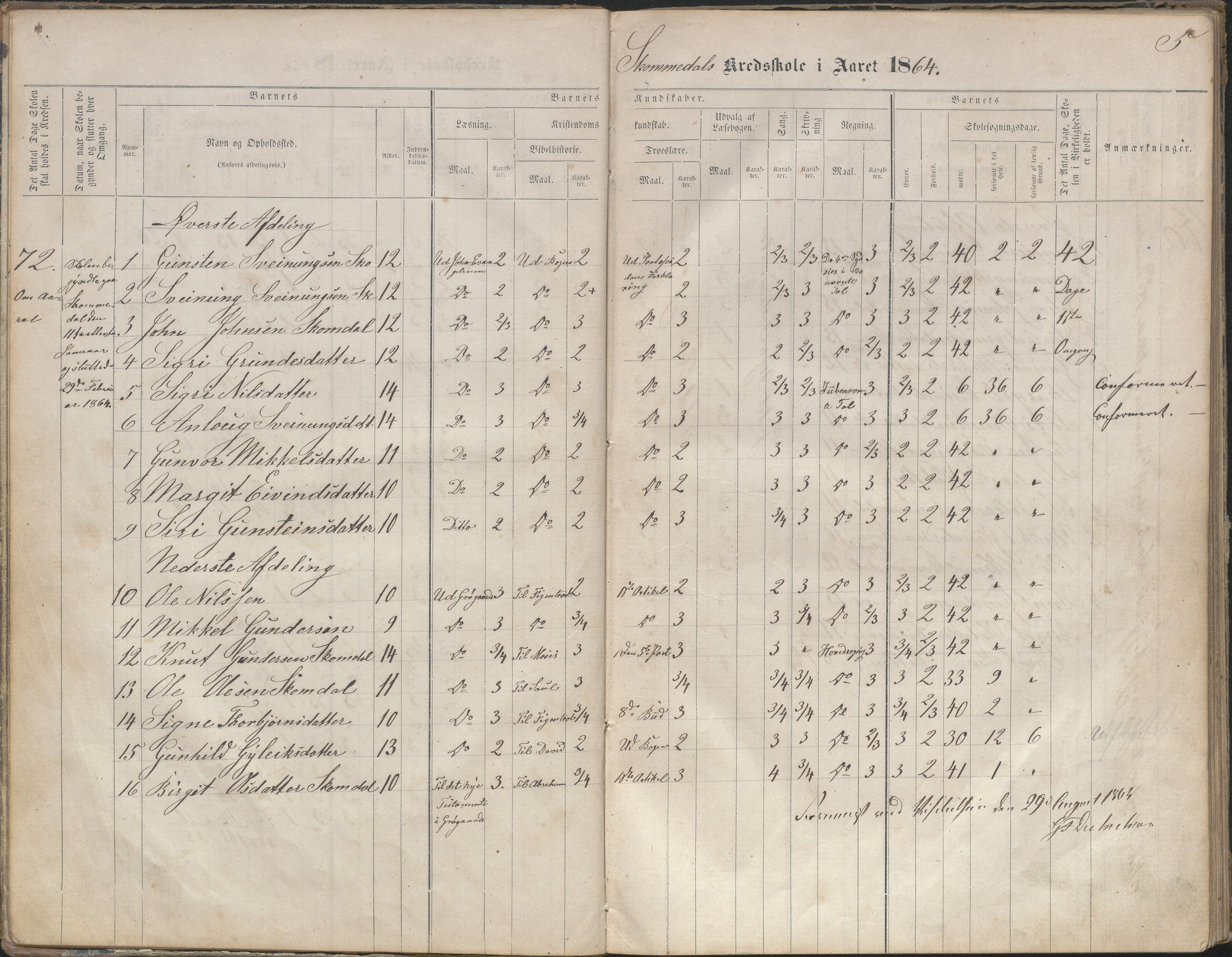 Bygland kommune, Skulekrinsar i Midt-Bygland, AAKS/KA0938-550b/F2/L0003: Skuleprotokoll Sandnes, Skomedal og Frøysnes, 1863-1886, p. 5