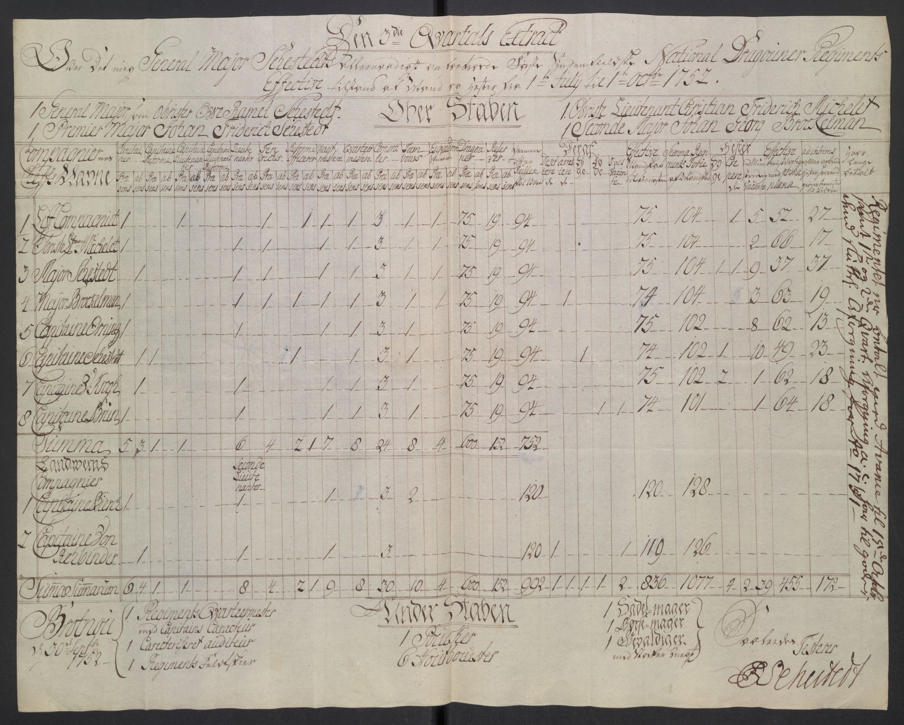 Kommanderende general (KG I) med Det norske krigsdirektorium, AV/RA-EA-5419/D/L0265: 1. Sønnafjelske dragonregiment: Lister, 1717-1753, p. 392