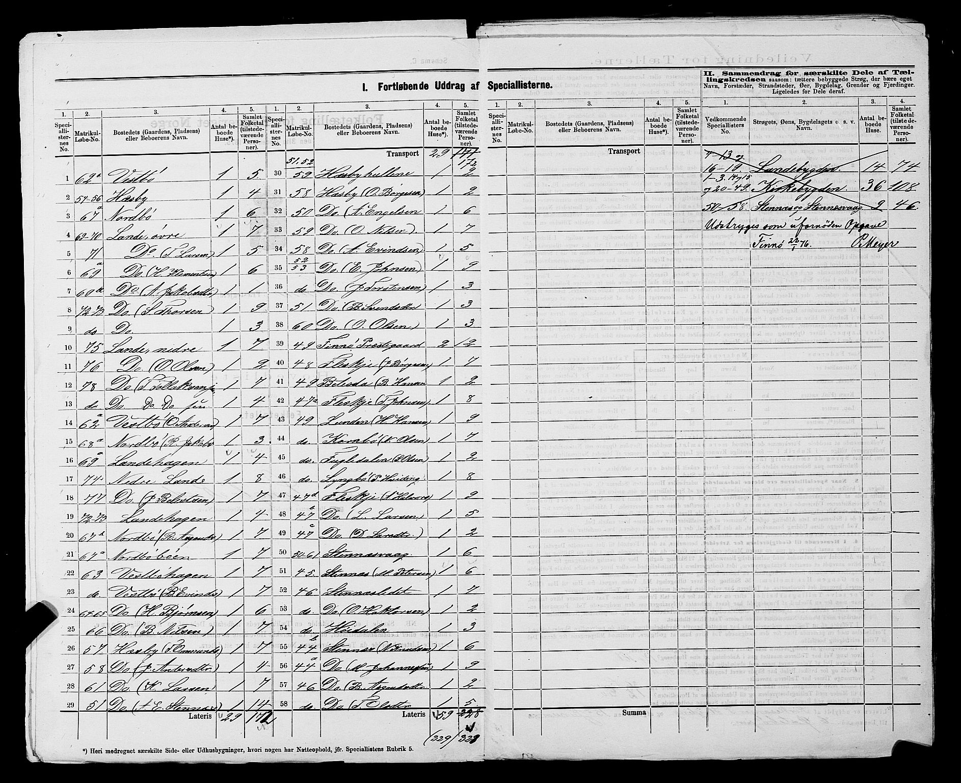 SAST, 1875 census for 1141P Finnøy, 1875, p. 5