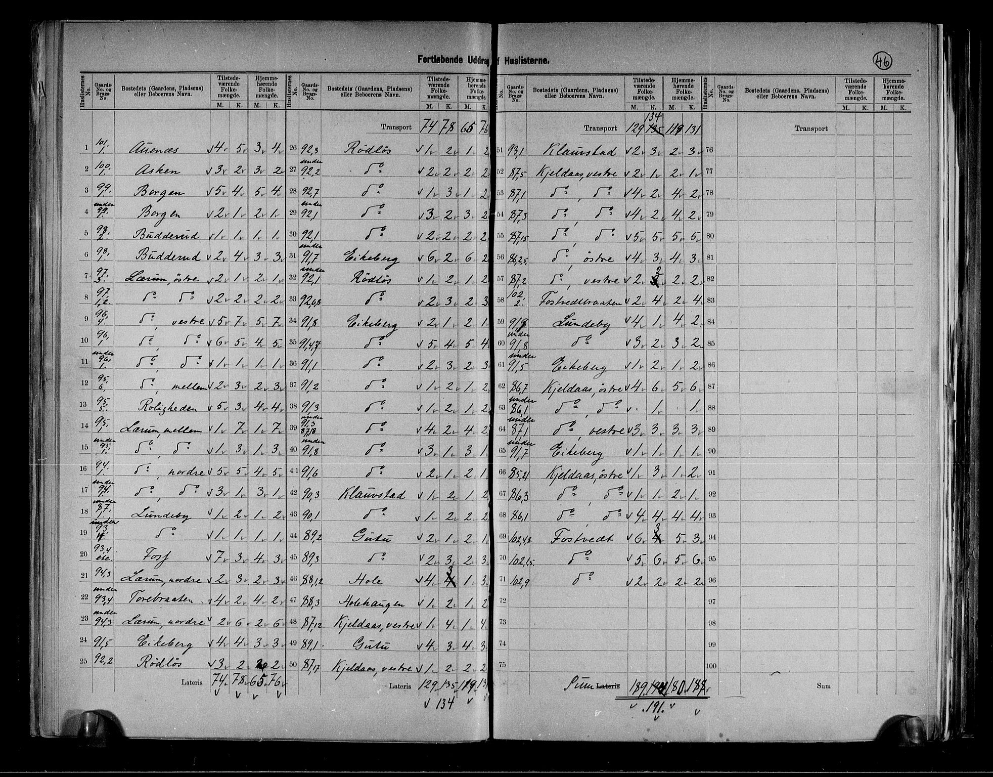 RA, 1891 census for 0713 Sande, 1891, p. 15