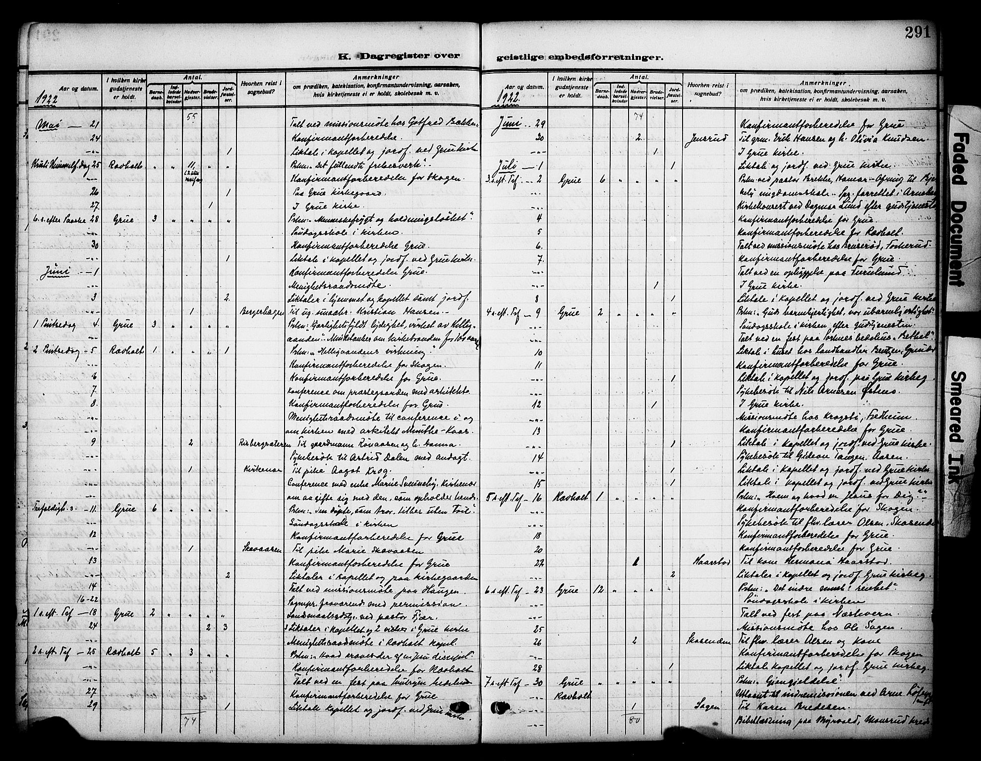 Grue prestekontor, AV/SAH-PREST-036/H/Ha/Haa/L0015: Parish register (official) no. 15, 1911-1922, p. 291