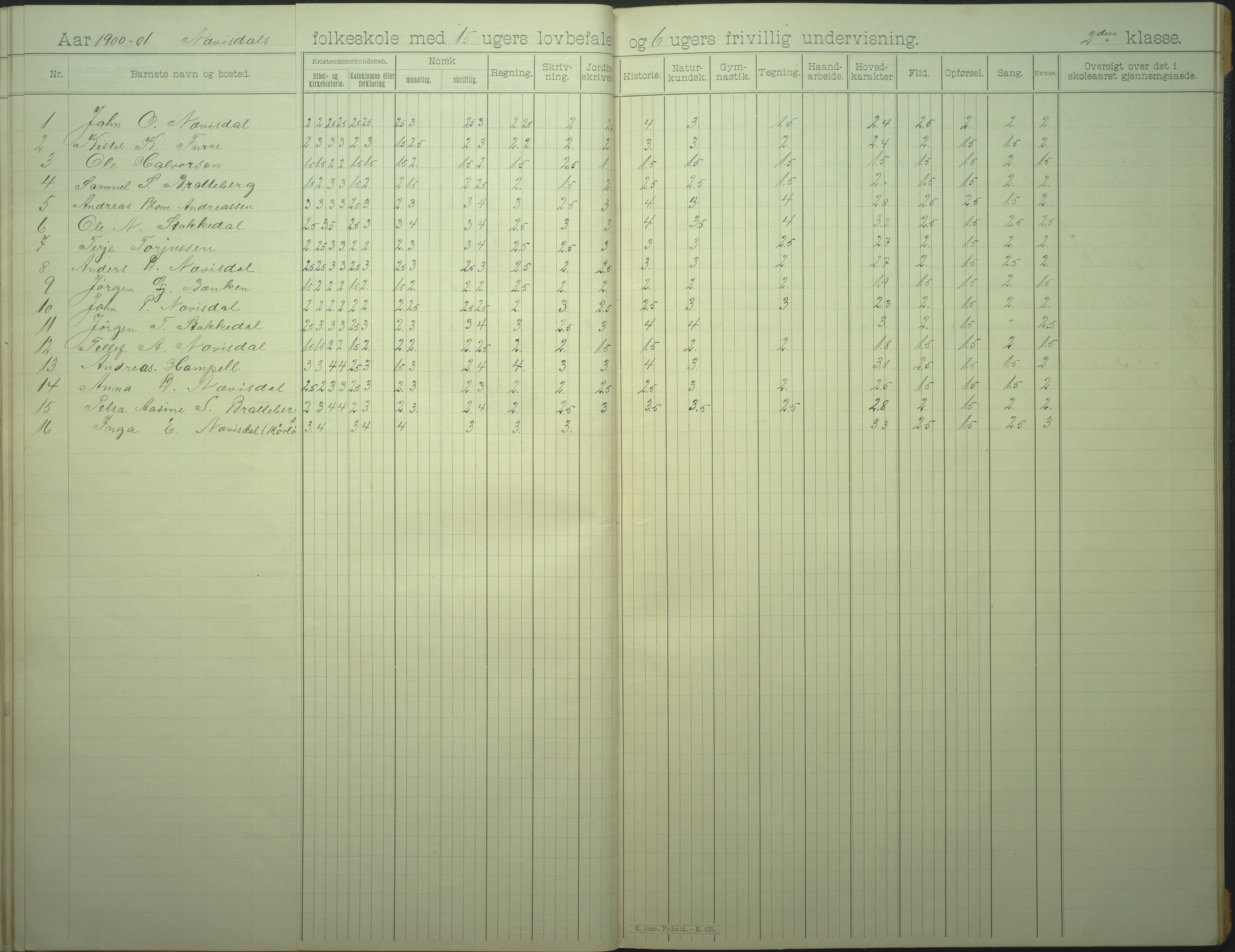 Øyestad kommune frem til 1979, AAKS/KA0920-PK/06/06I/L0007: Skoleprotokoll, 1892-1905