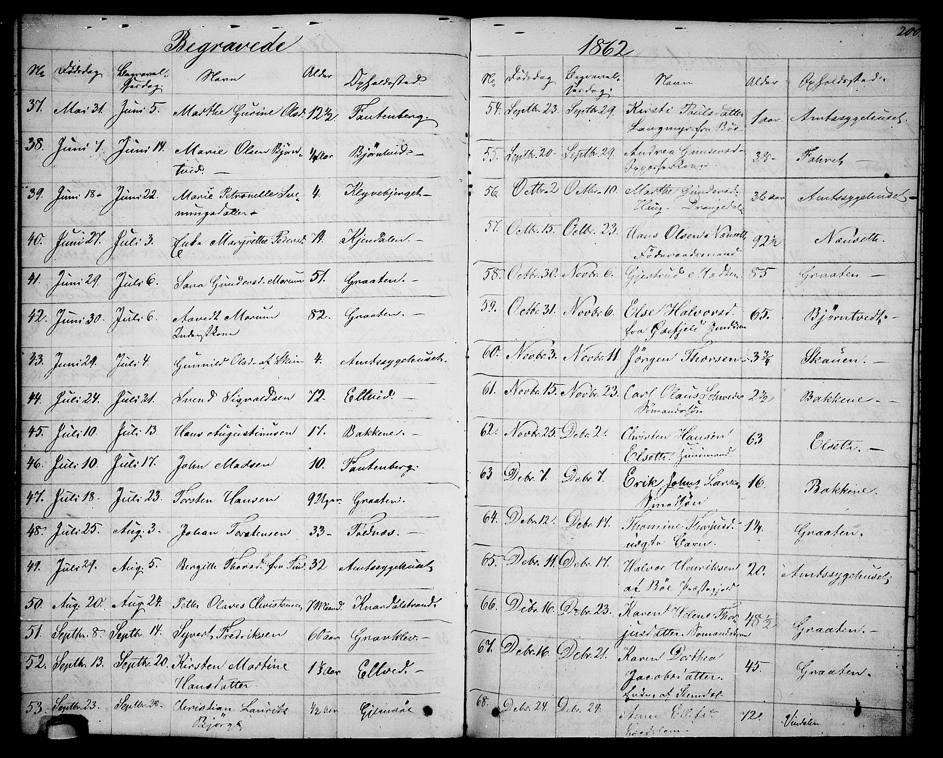 Solum kirkebøker, AV/SAKO-A-306/G/Ga/L0004: Parish register (copy) no. I 4, 1859-1876, p. 200