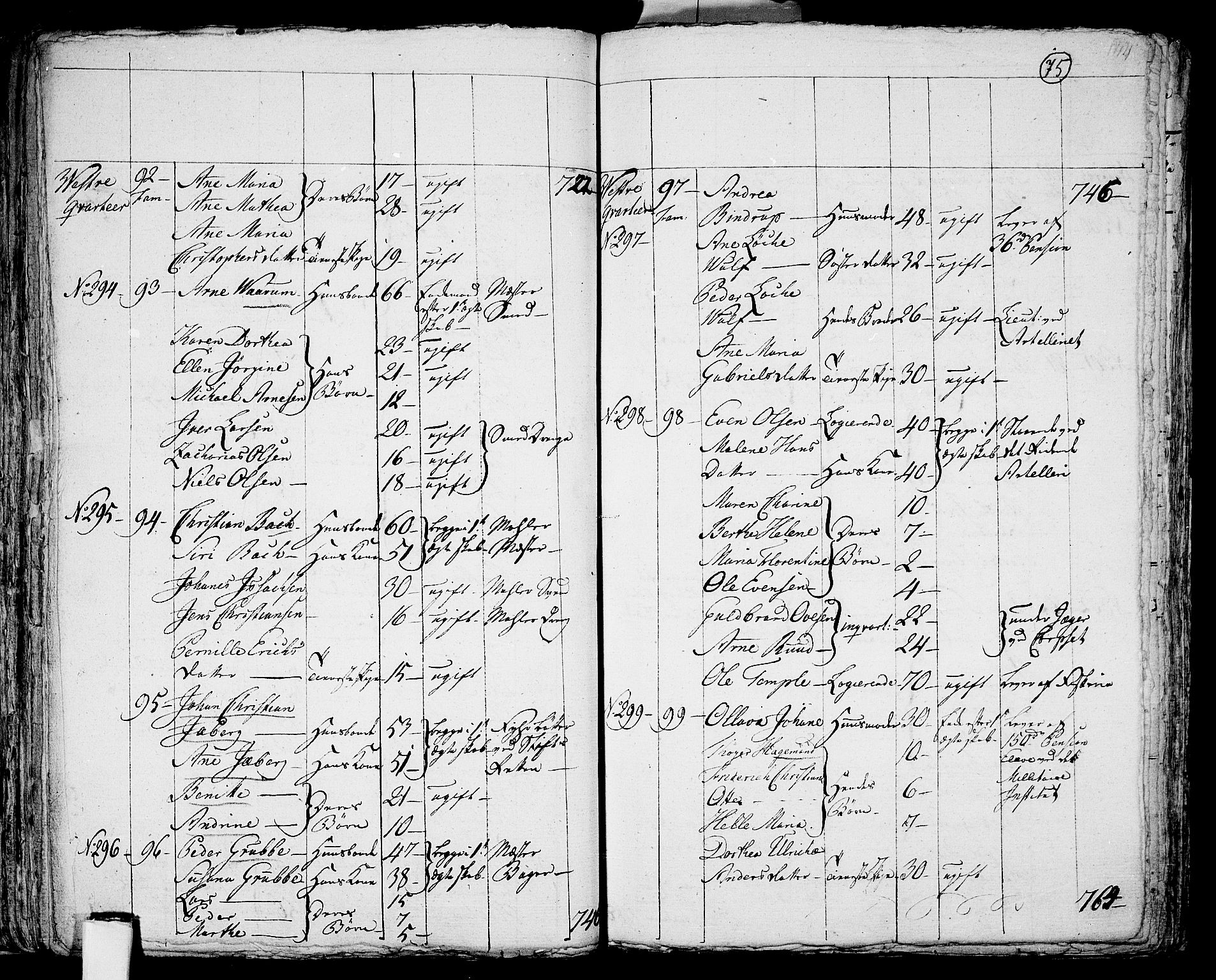 RA, 1801 census for 0301 Kristiania, 1801, p. 74b-75a