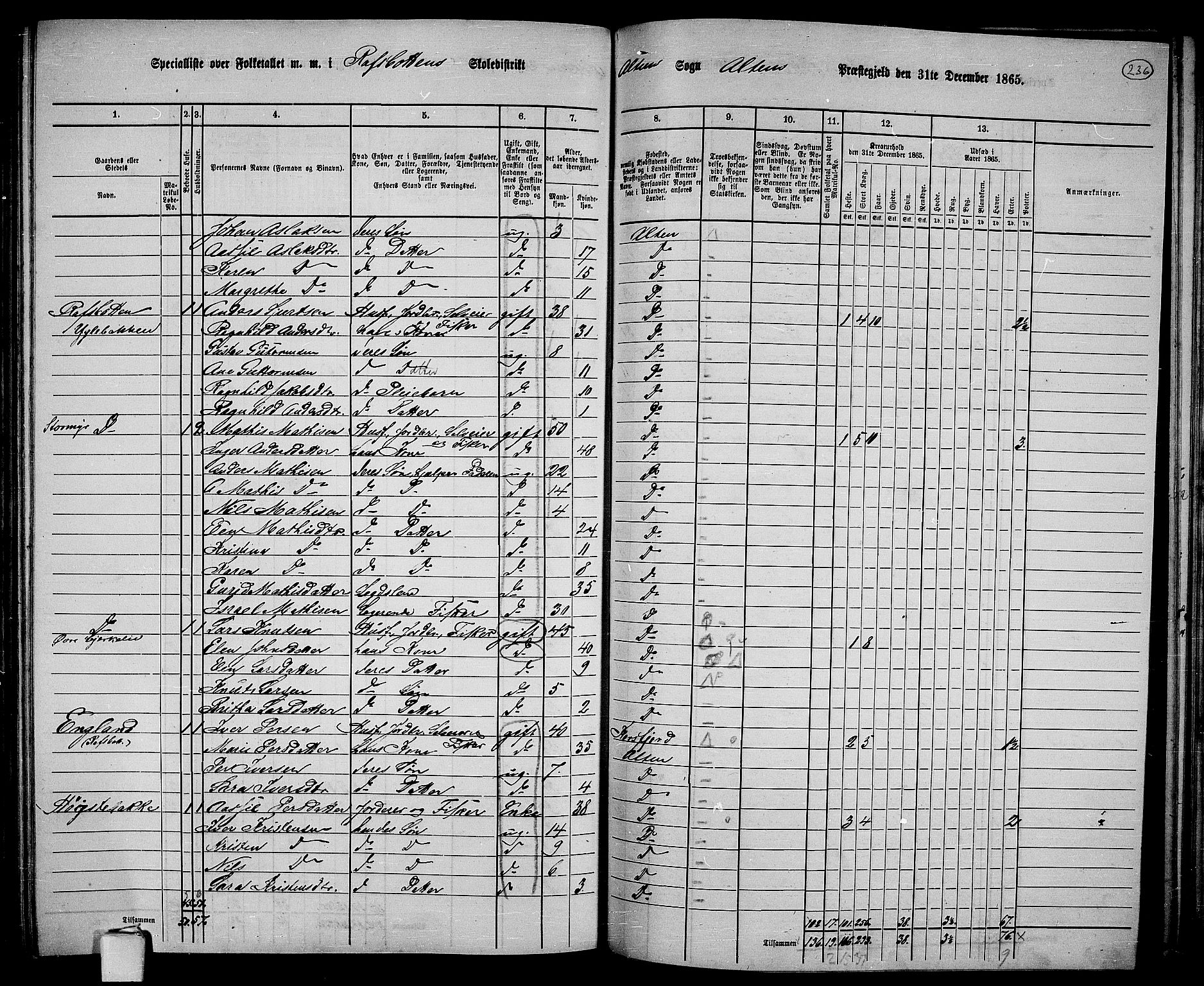 RA, 1865 census for Alta, 1865, p. 64