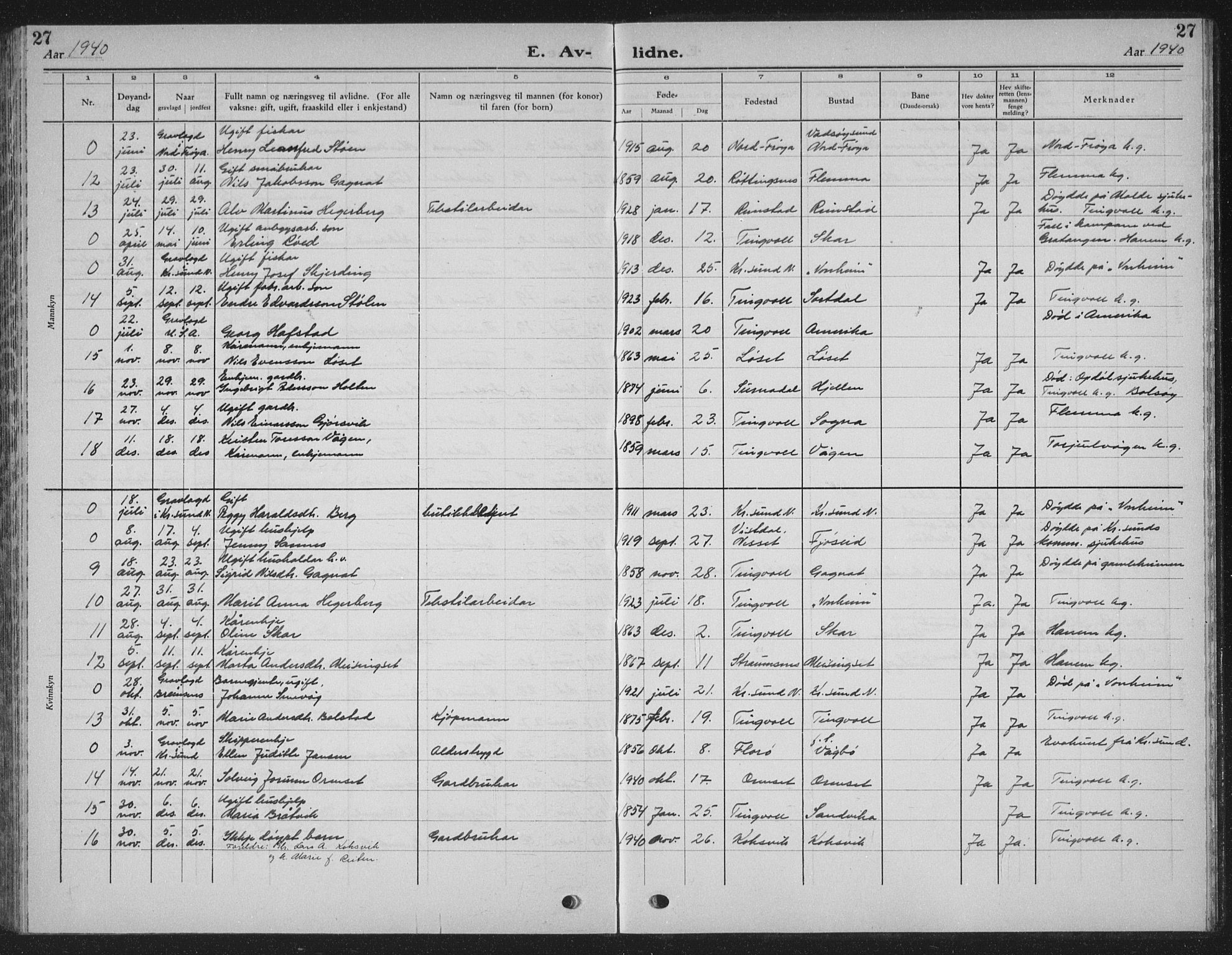 Ministerialprotokoller, klokkerbøker og fødselsregistre - Møre og Romsdal, AV/SAT-A-1454/586/L0995: Parish register (copy) no. 586C06, 1928-1943, p. 27