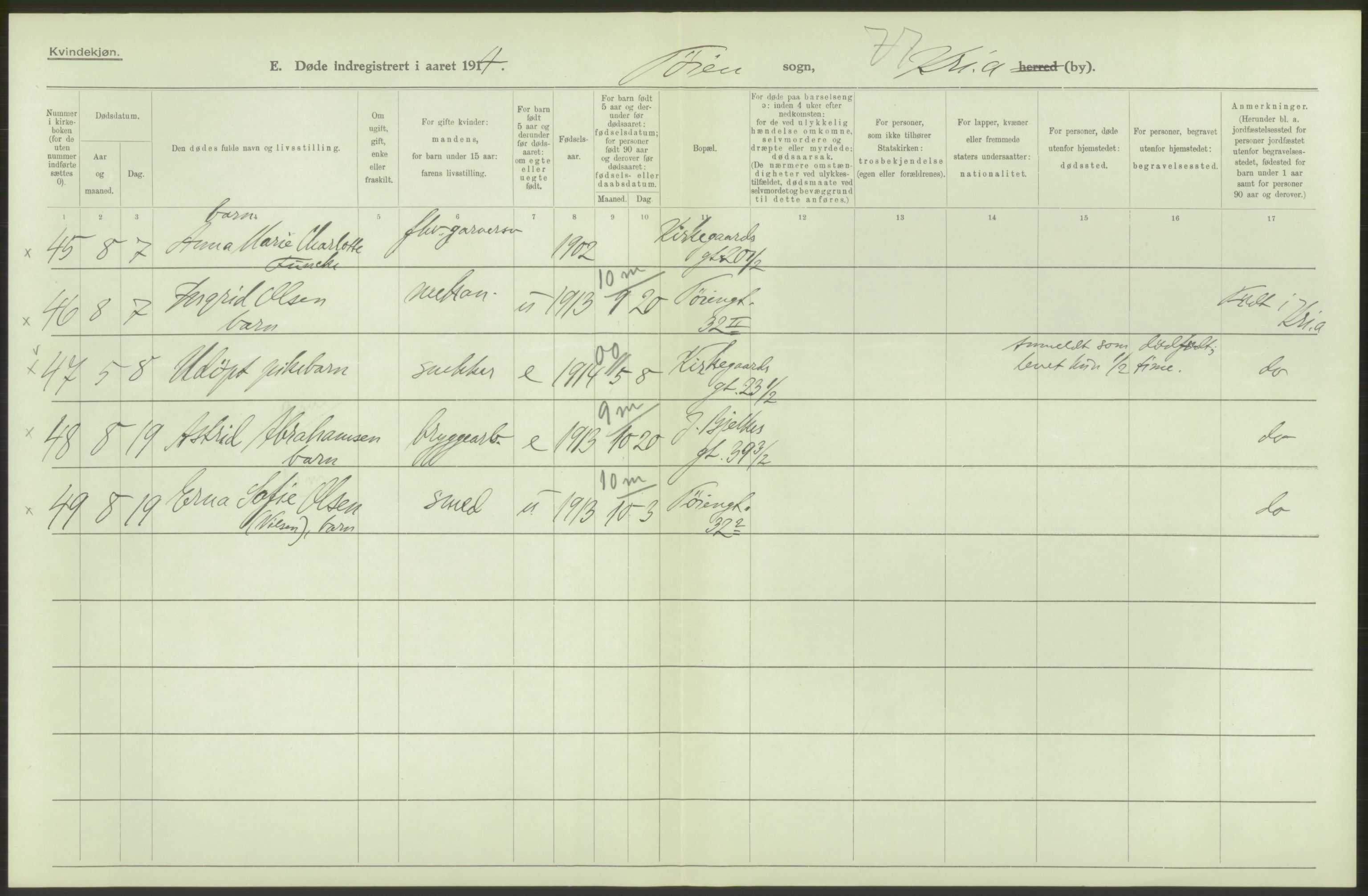 Statistisk sentralbyrå, Sosiodemografiske emner, Befolkning, AV/RA-S-2228/D/Df/Dfb/Dfbd/L0008: Kristiania: Døde, 1914, p. 102