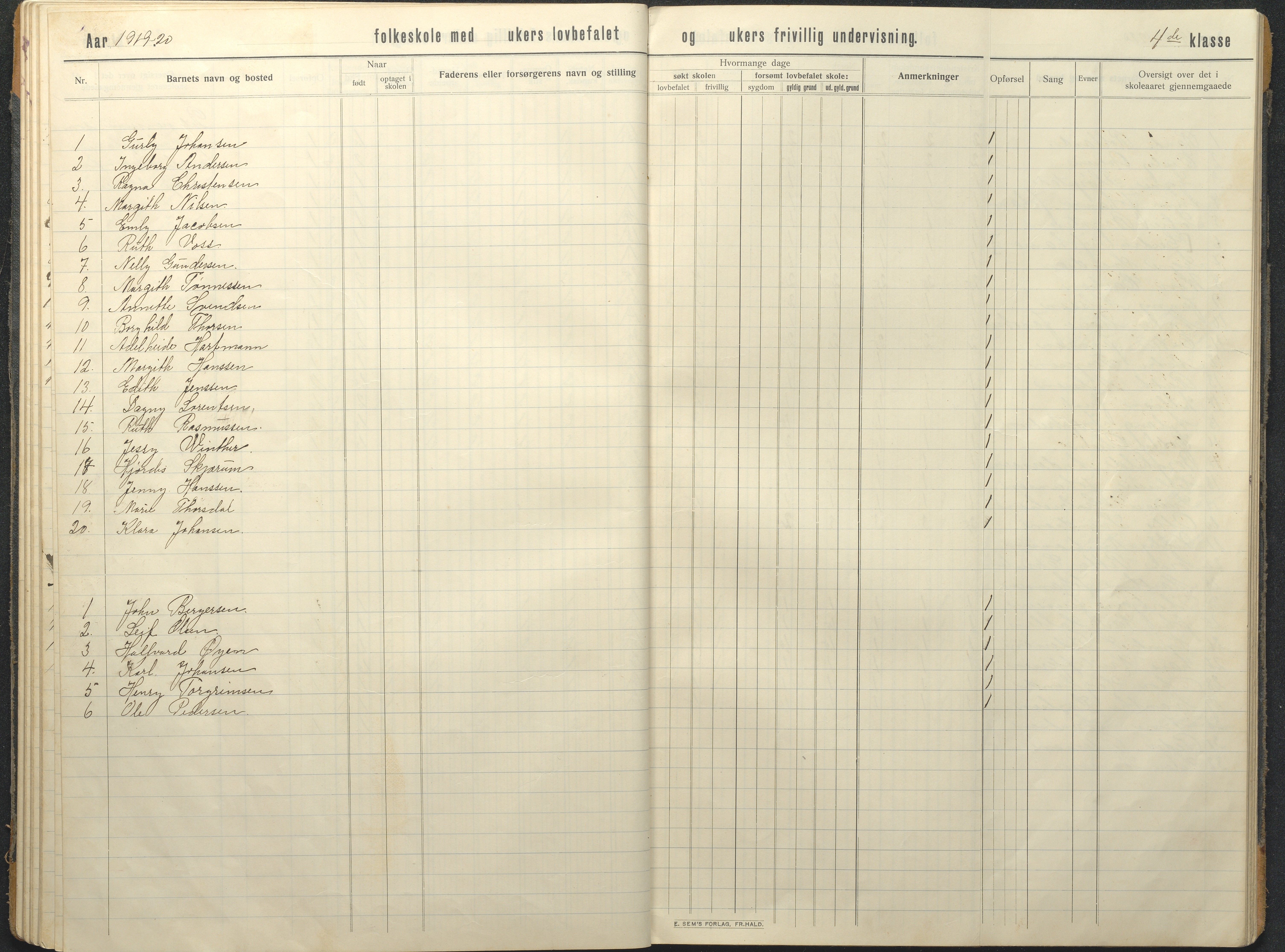 Hisøy kommune frem til 1991, AAKS/KA0922-PK/32/L0018: Skoleprotokoll, 1909-1939