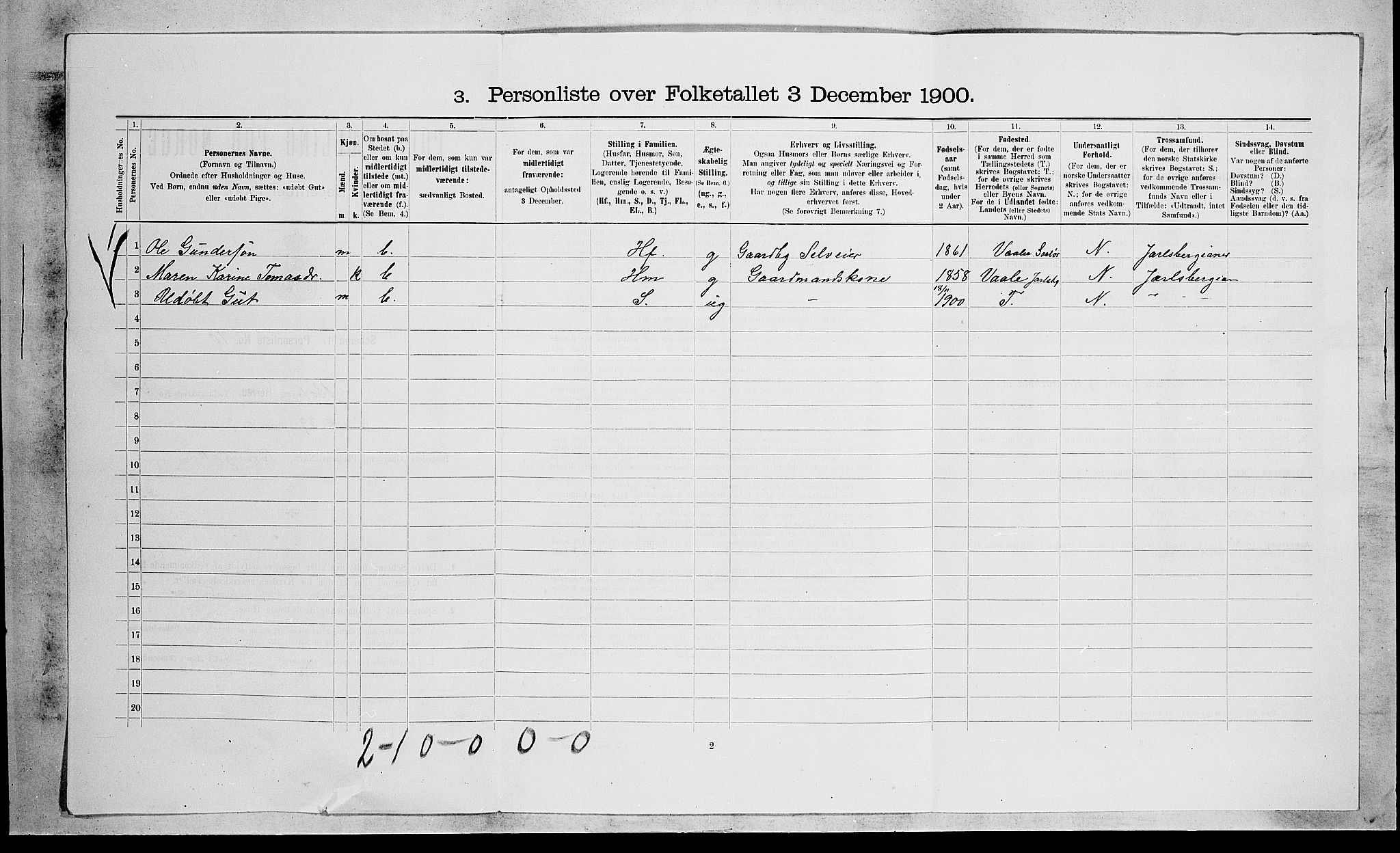 RA, 1900 census for Botne, 1900, p. 571