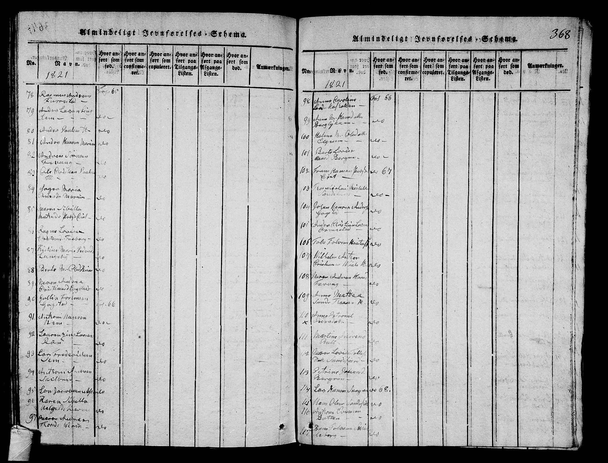 Sandar kirkebøker, AV/SAKO-A-243/G/Ga/L0001: Parish register (copy) no. 1, 1814-1835, p. 368