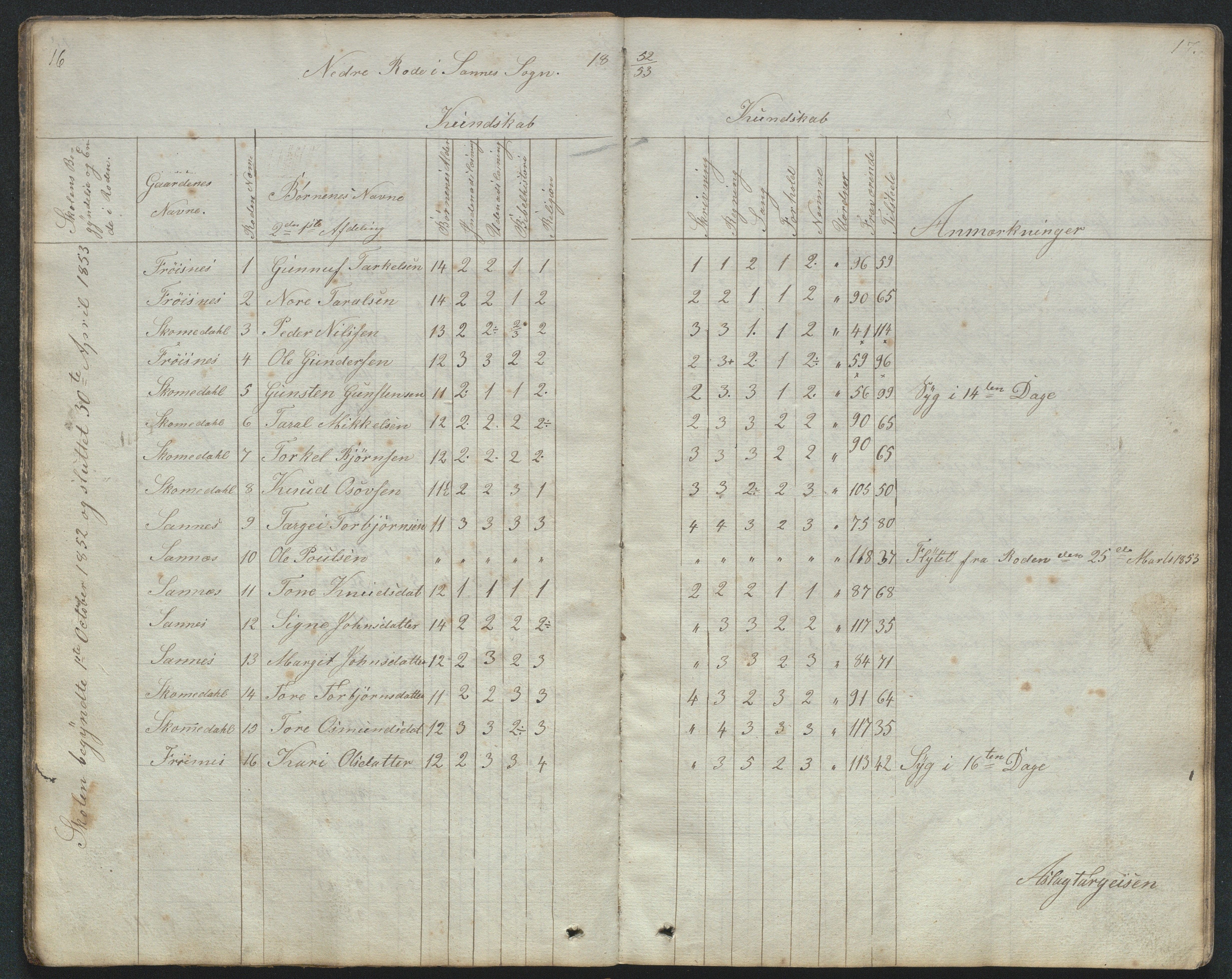 Bygland kommune, Skulekrinsar i Midt-Bygland, AAKS/KA0938-550b/F2/L0001: Dagbok og karakterprotokoll Sandnes, Skomedal og Frøysnes, 1849-1884, p. 16-17