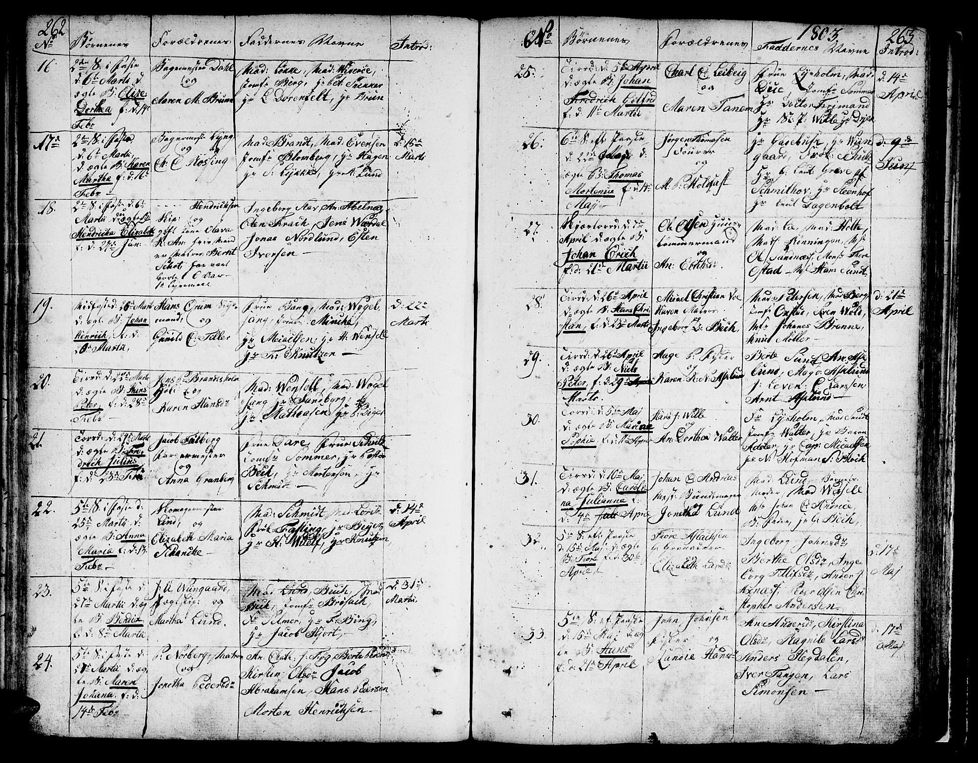 Ministerialprotokoller, klokkerbøker og fødselsregistre - Sør-Trøndelag, SAT/A-1456/602/L0104: Parish register (official) no. 602A02, 1774-1814, p. 262-263