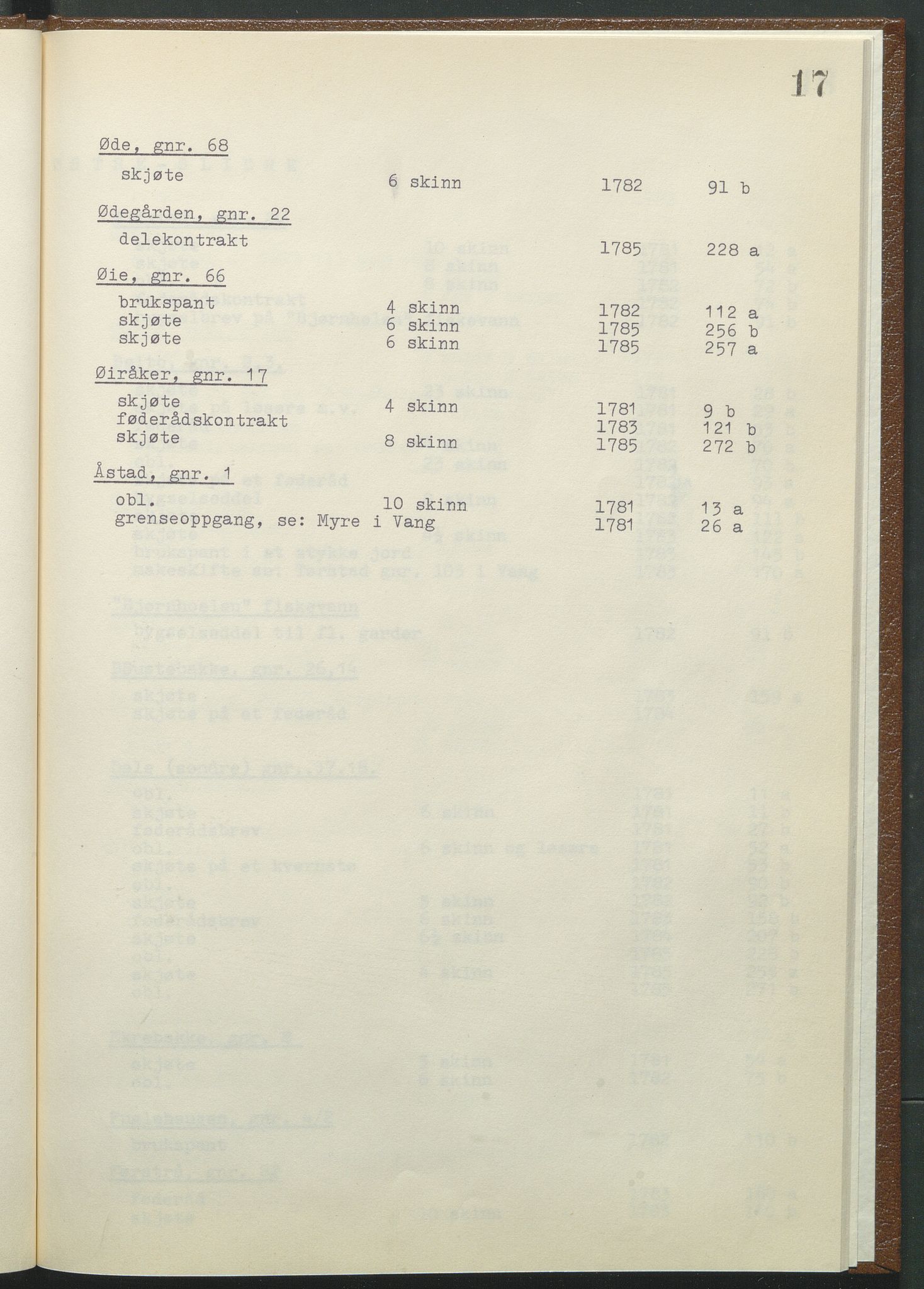 Statsarkivet i Hamar, AV/SAH-SAH-001/H/Hb/L0001/0003: Egne registre og hjelpemidler / Register til pantebok 9 (1780 - 1803) ved Hadeland, Land og Valdres sorenskriveri , 1780-1786, p. 17