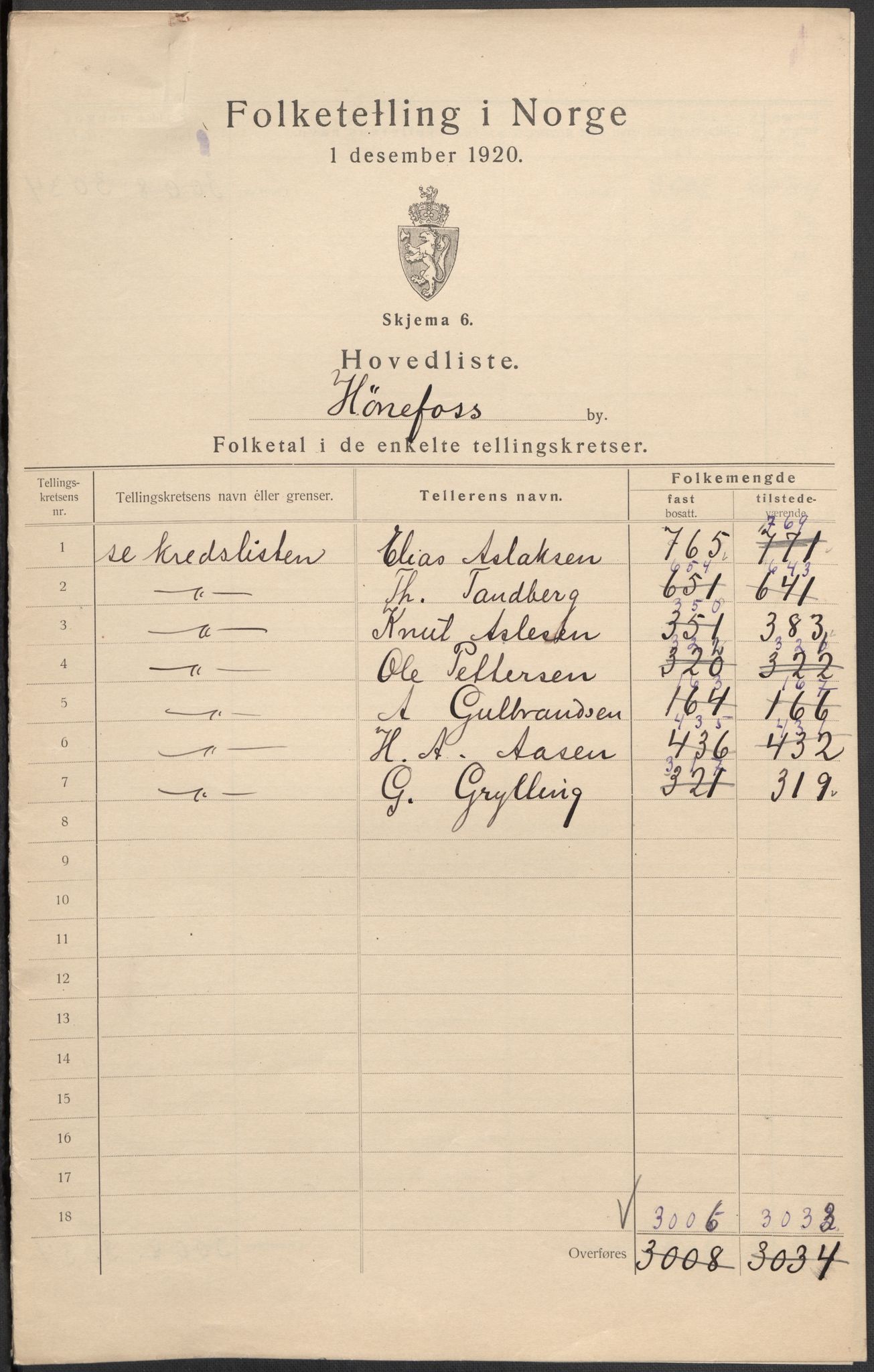 SAKO, 1920 census for Hønefoss, 1920, p. 2