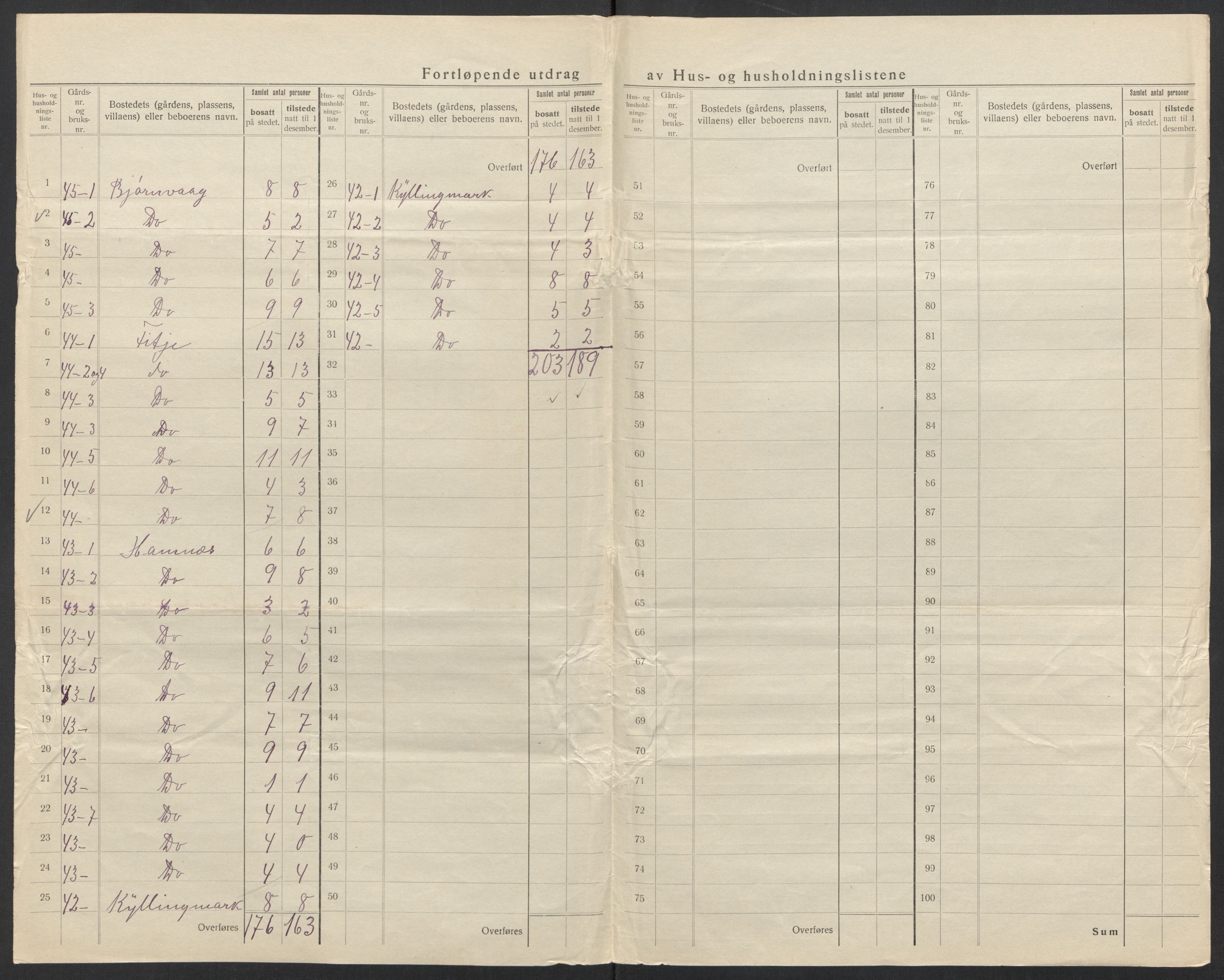 SAT, 1920 census for Hamarøy, 1920, p. 40