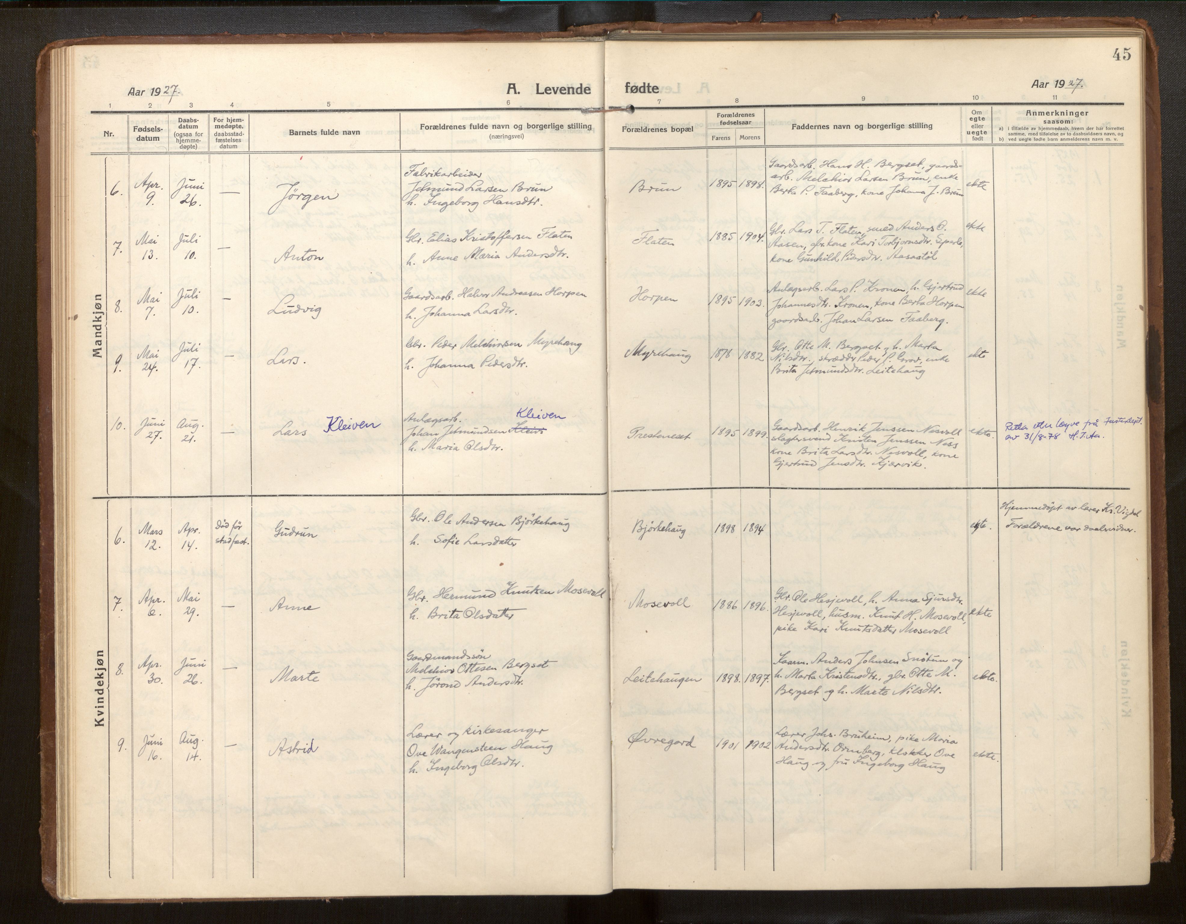 Jostedal sokneprestembete, AV/SAB-A-80601/H/Haa/Haab/L0002: Parish register (official) no. B 2, 1915-1931, p. 45