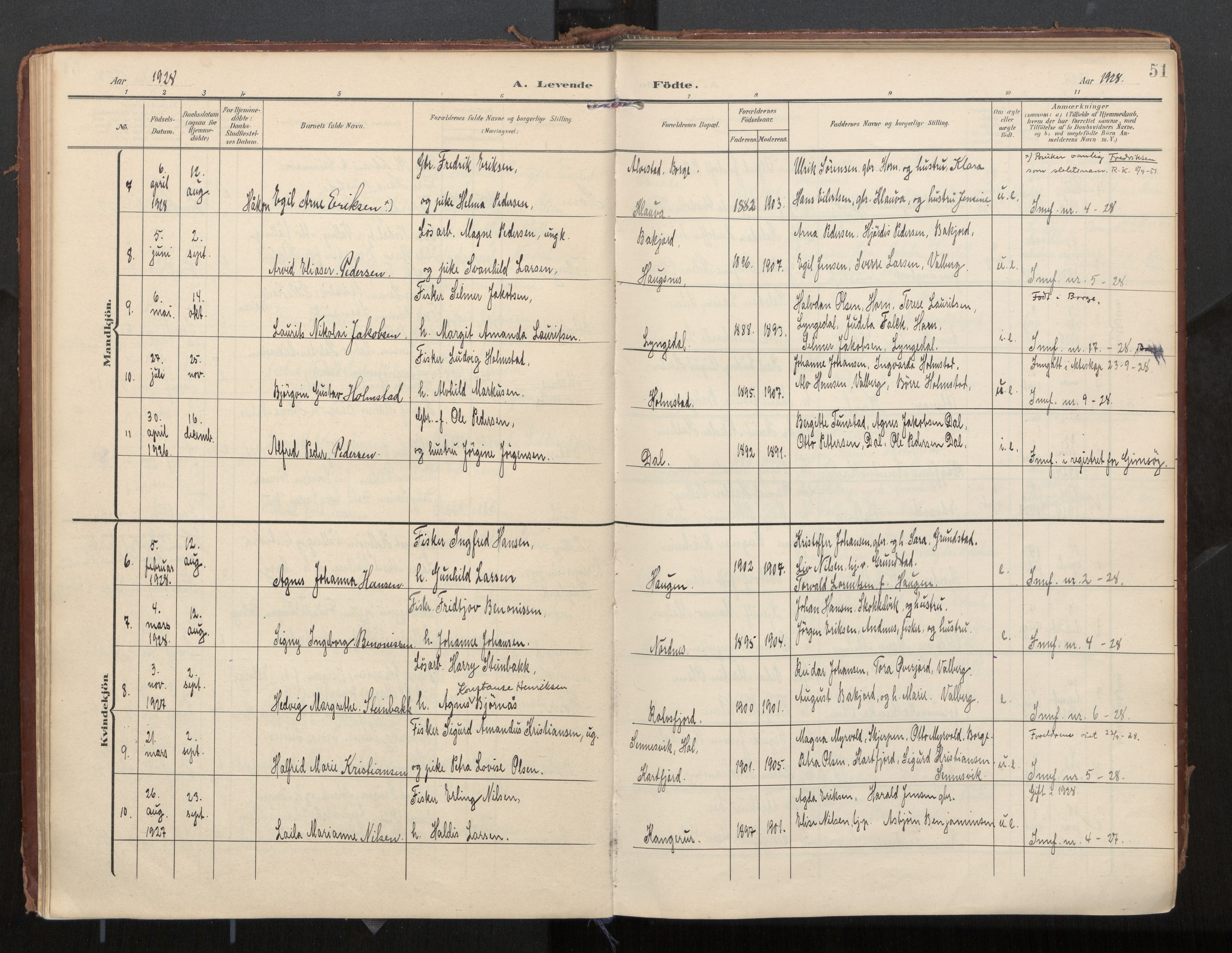 Ministerialprotokoller, klokkerbøker og fødselsregistre - Nordland, AV/SAT-A-1459/884/L1194: Parish register (official) no. 884A02, 1906-1937, p. 51