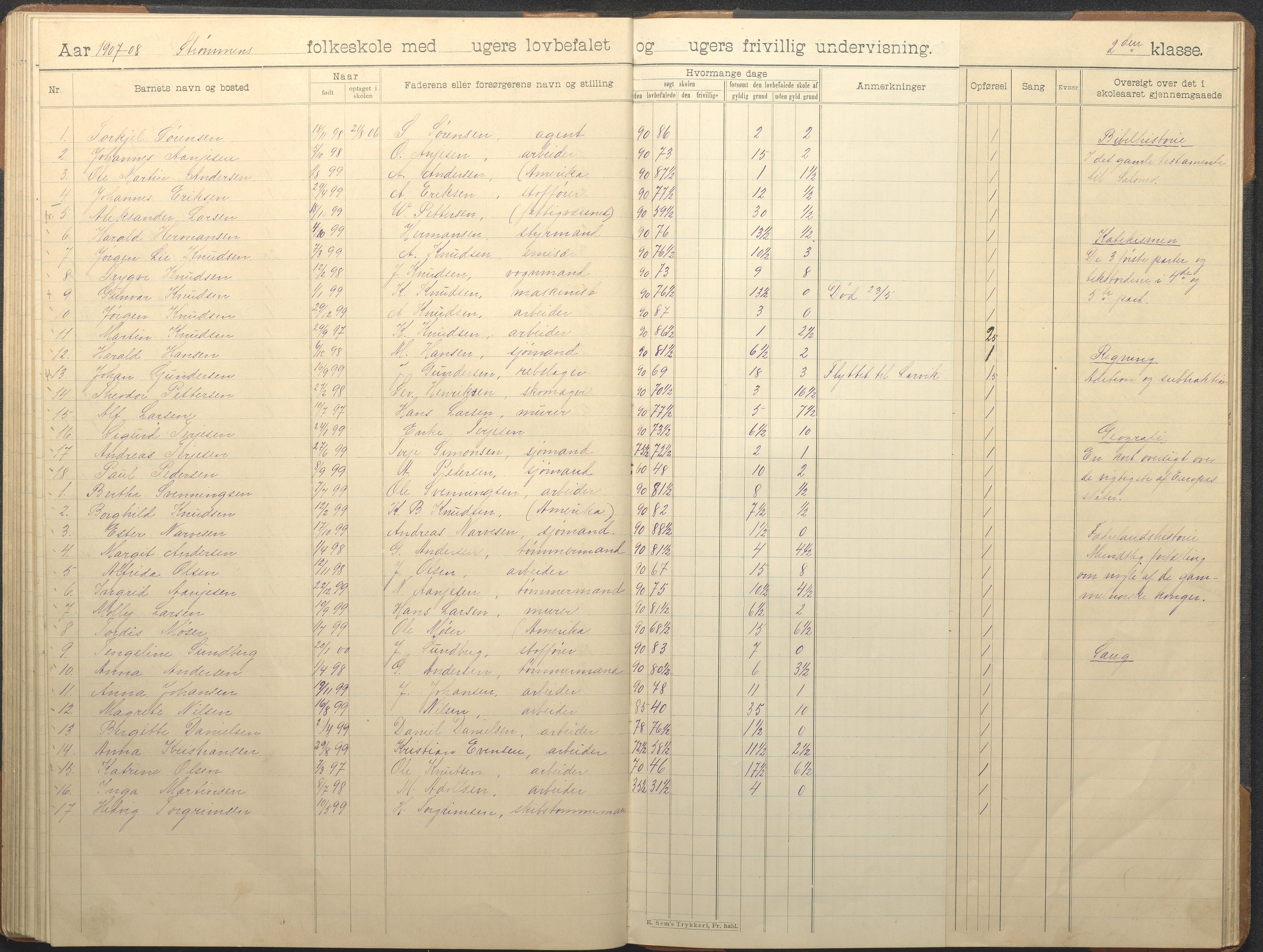 Øyestad kommune frem til 1979, AAKS/KA0920-PK/06/06G/L0010: Skoleprotokoll, 1902-1910