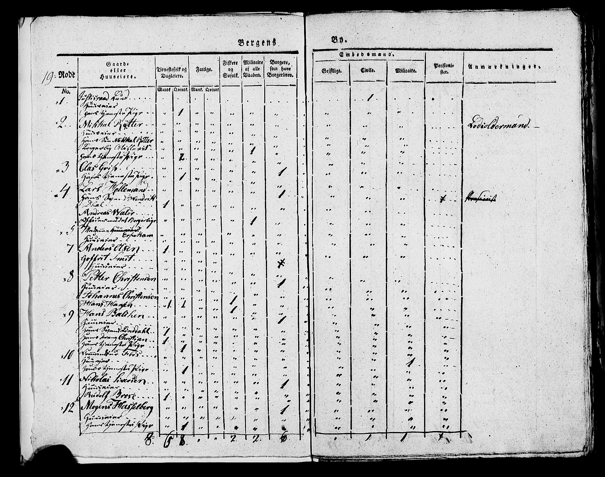 SAB, 1815 Census for Bergen, 1815, p. 804