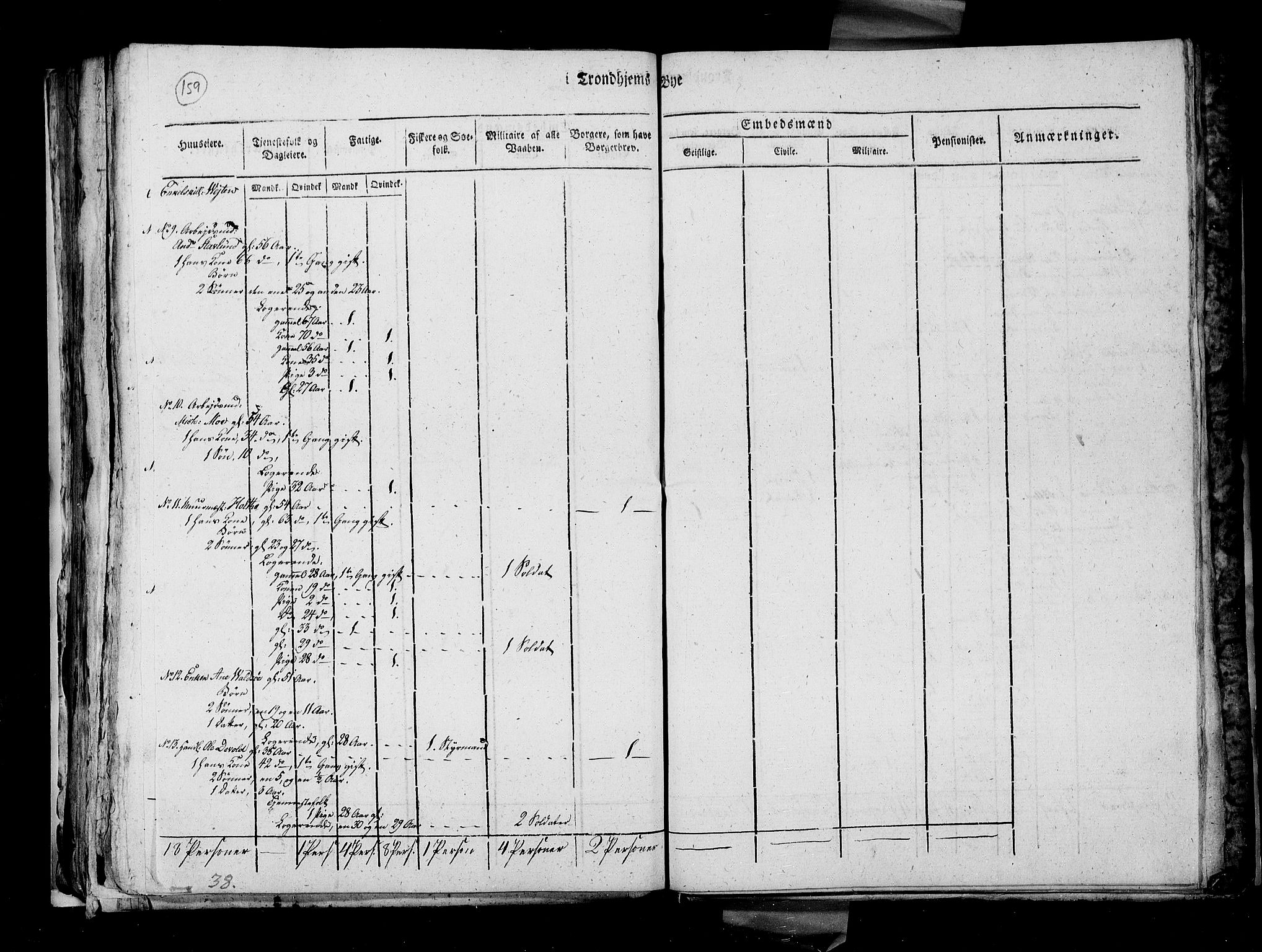 RA, Census 1815, vol. 4: Trondheim, 1815, p. 164