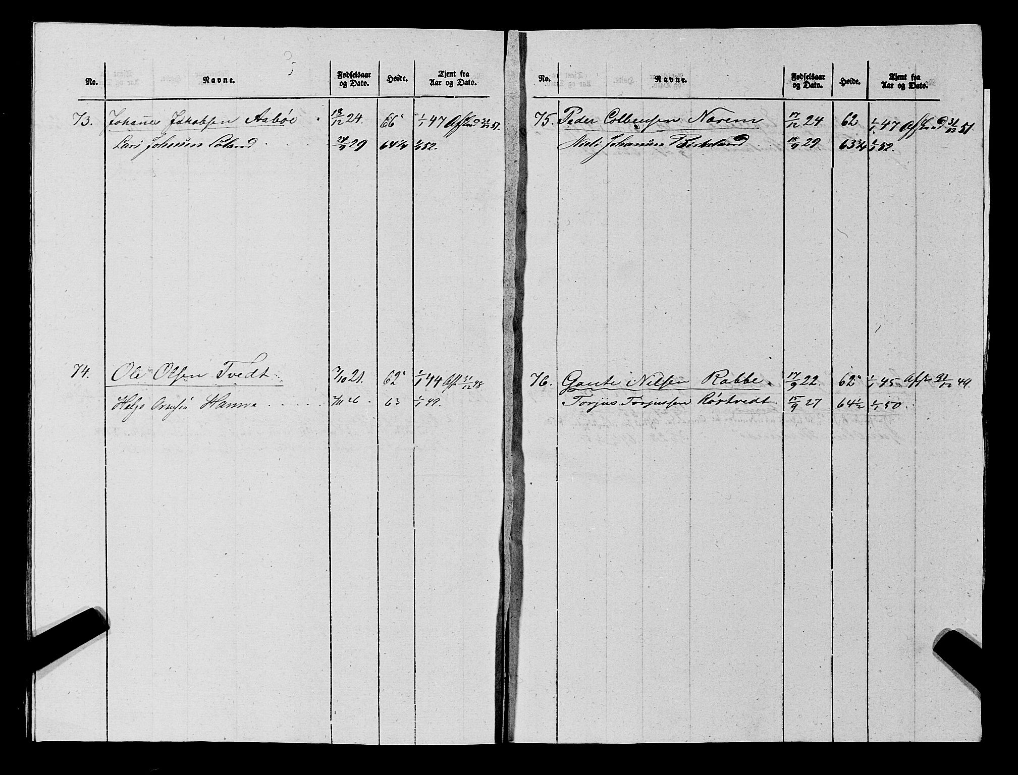 Fylkesmannen i Rogaland, AV/SAST-A-101928/99/3/325/325CA, 1655-1832, p. 11324