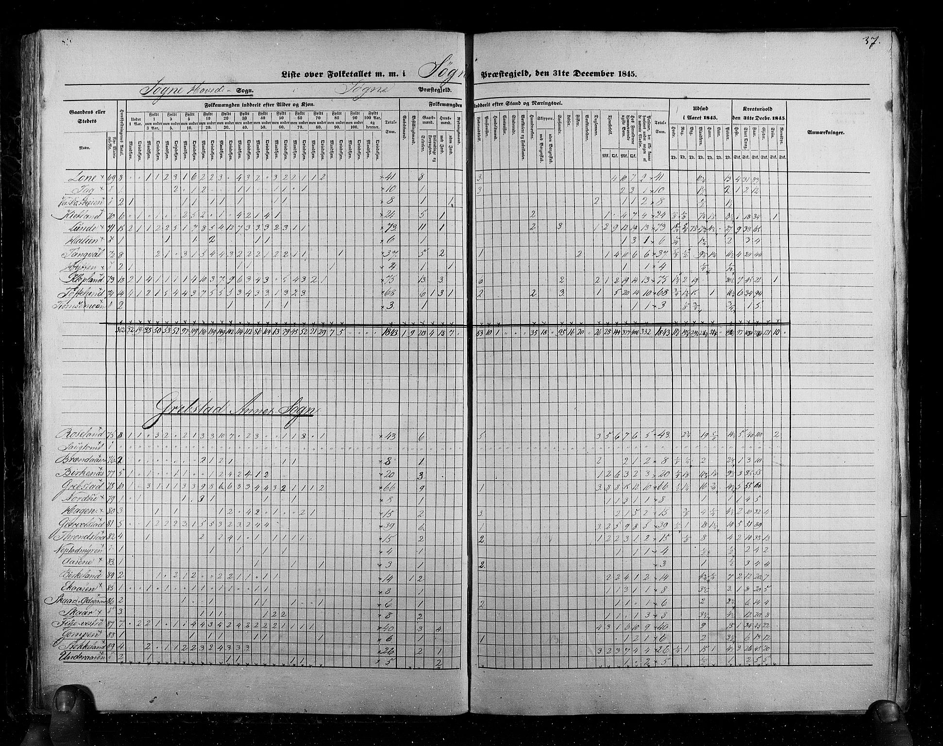 RA, Census 1845, vol. 6: Lister og Mandal amt og Stavanger amt, 1845, p. 37